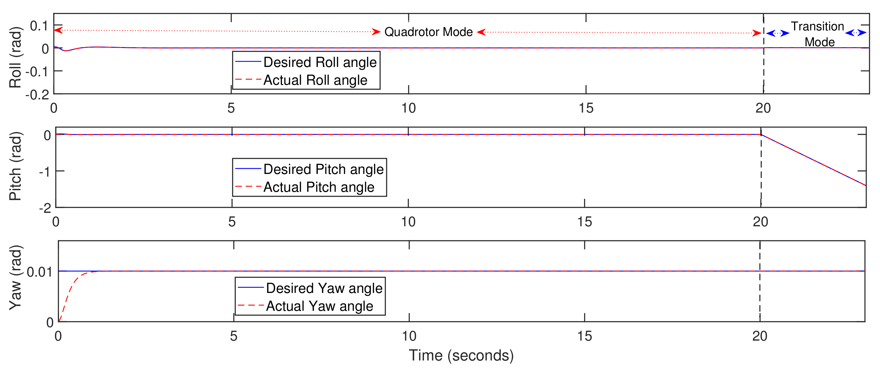 Actuators 10 00119 g006 Actuators 10 00119 g006
