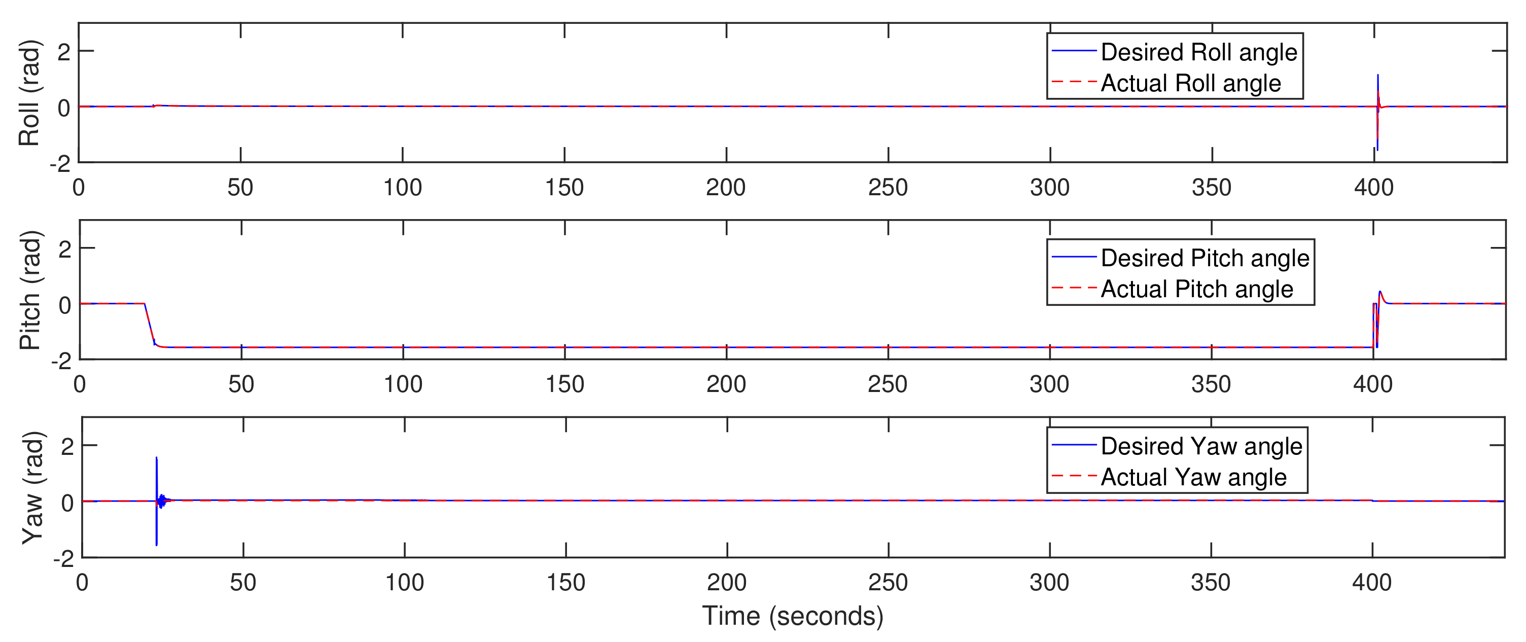 Actuators 10 00119 g008 Actuators 10 00119 g008