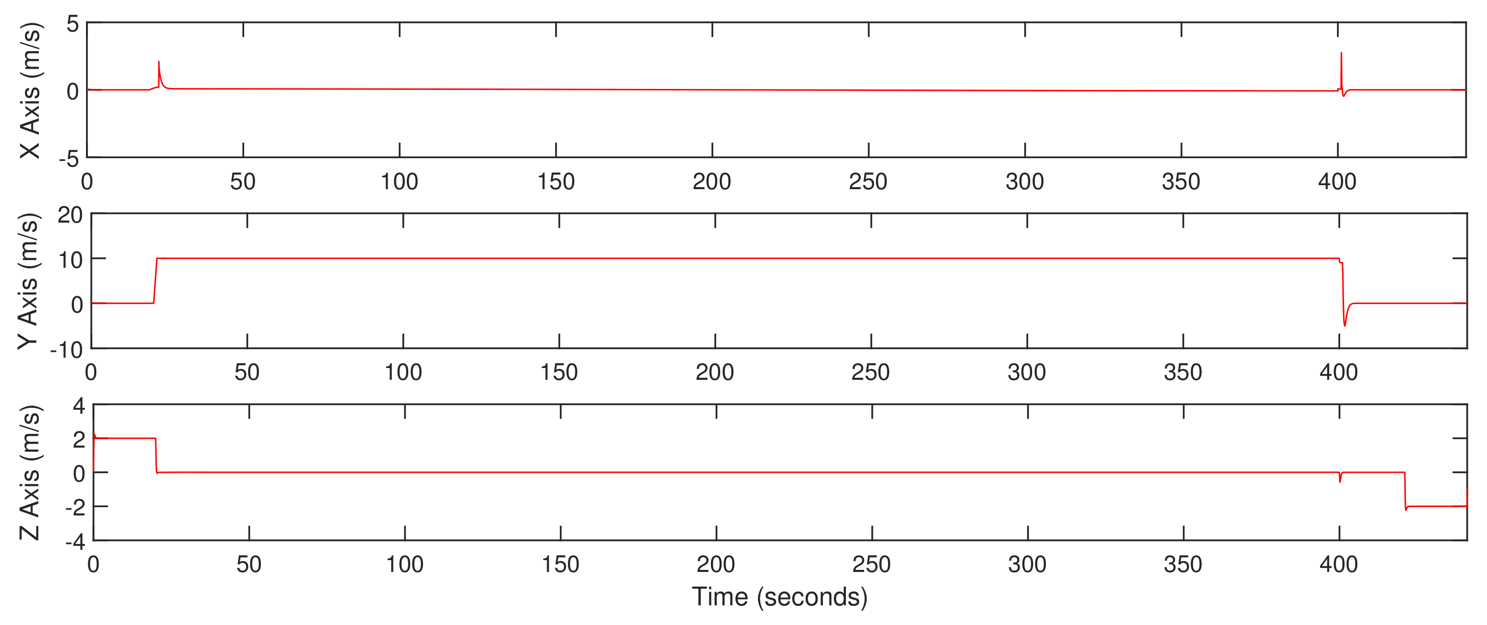 Actuators 10 00119 g010 Actuators 10 00119 g010