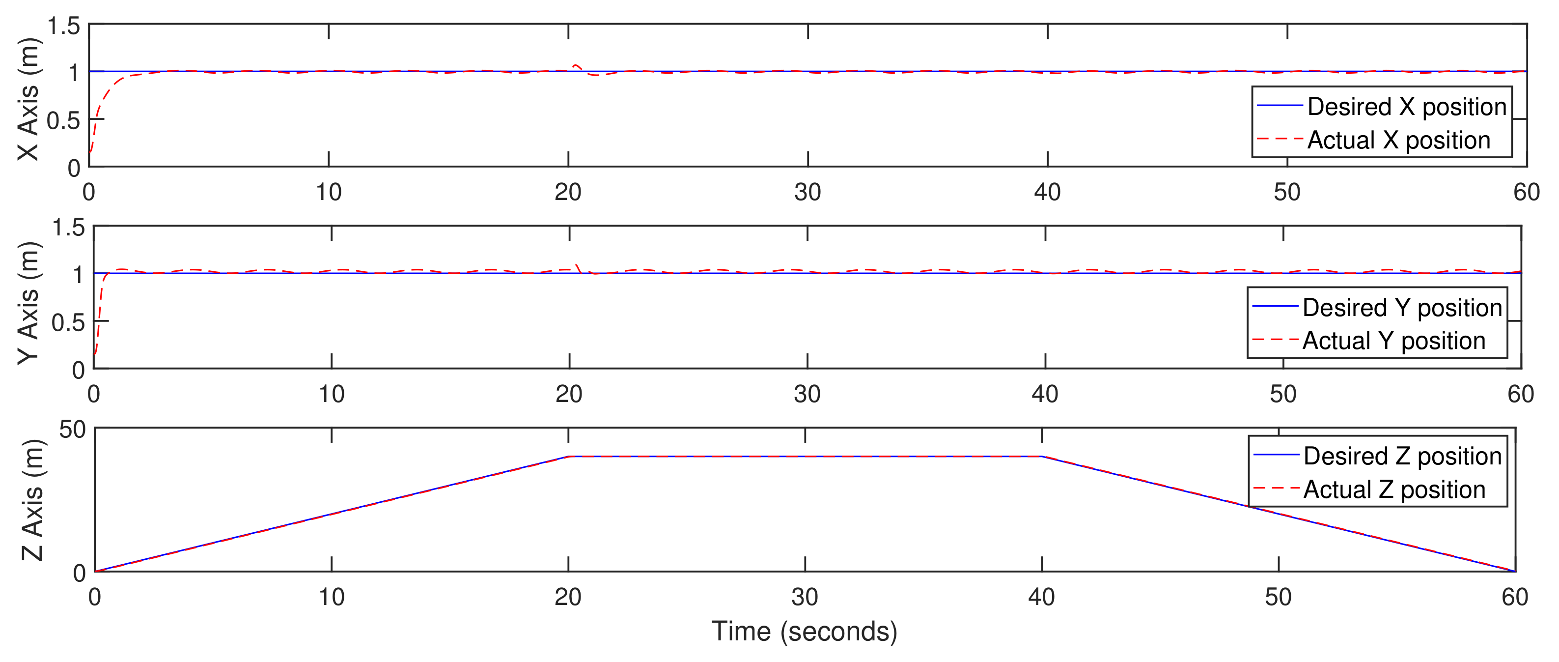 Actuators 10 00119 g011 Actuators 10 00119 g011