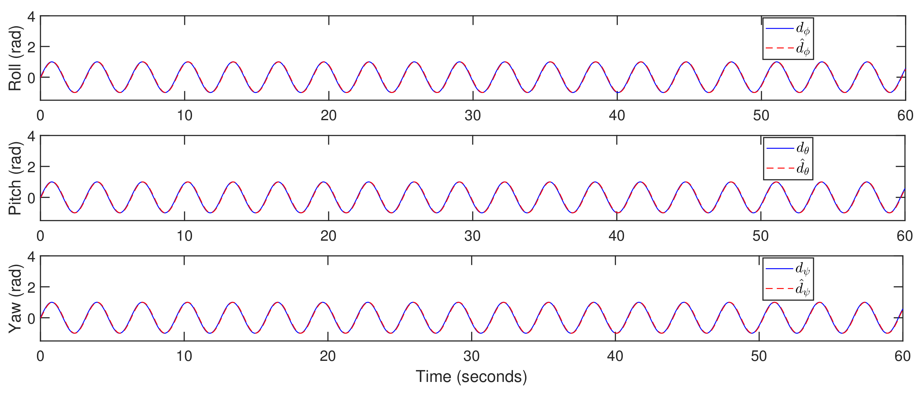 Actuators 10 00119 g014 Actuators 10 00119 g014