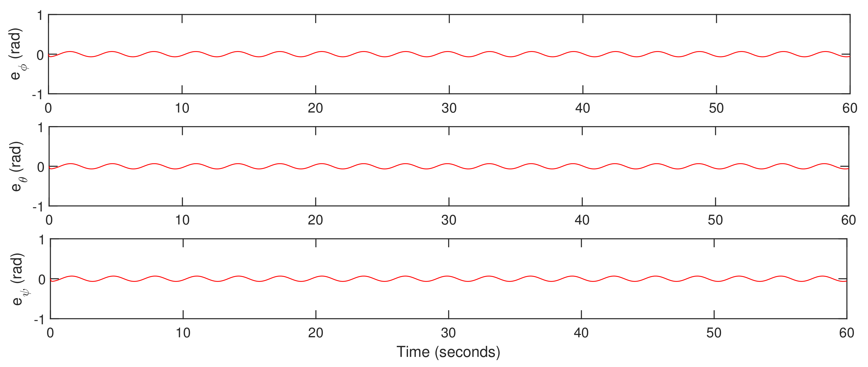 Actuators 10 00119 g016 Actuators 10 00119 g016