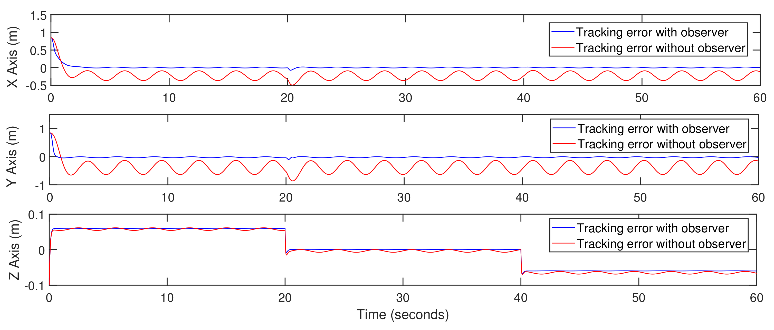 Actuators 10 00119 g017 Actuators 10 00119 g017