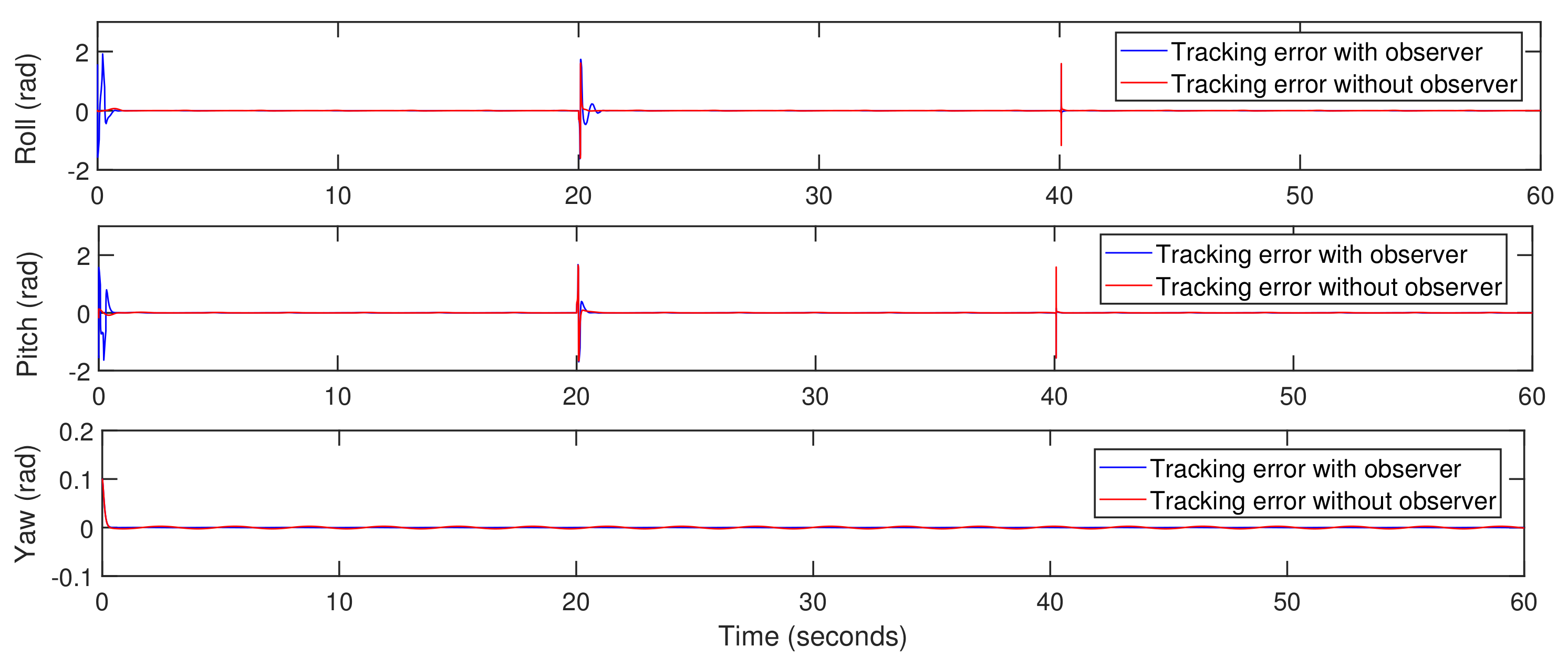 Actuators 10 00119 g018 Actuators 10 00119 g018