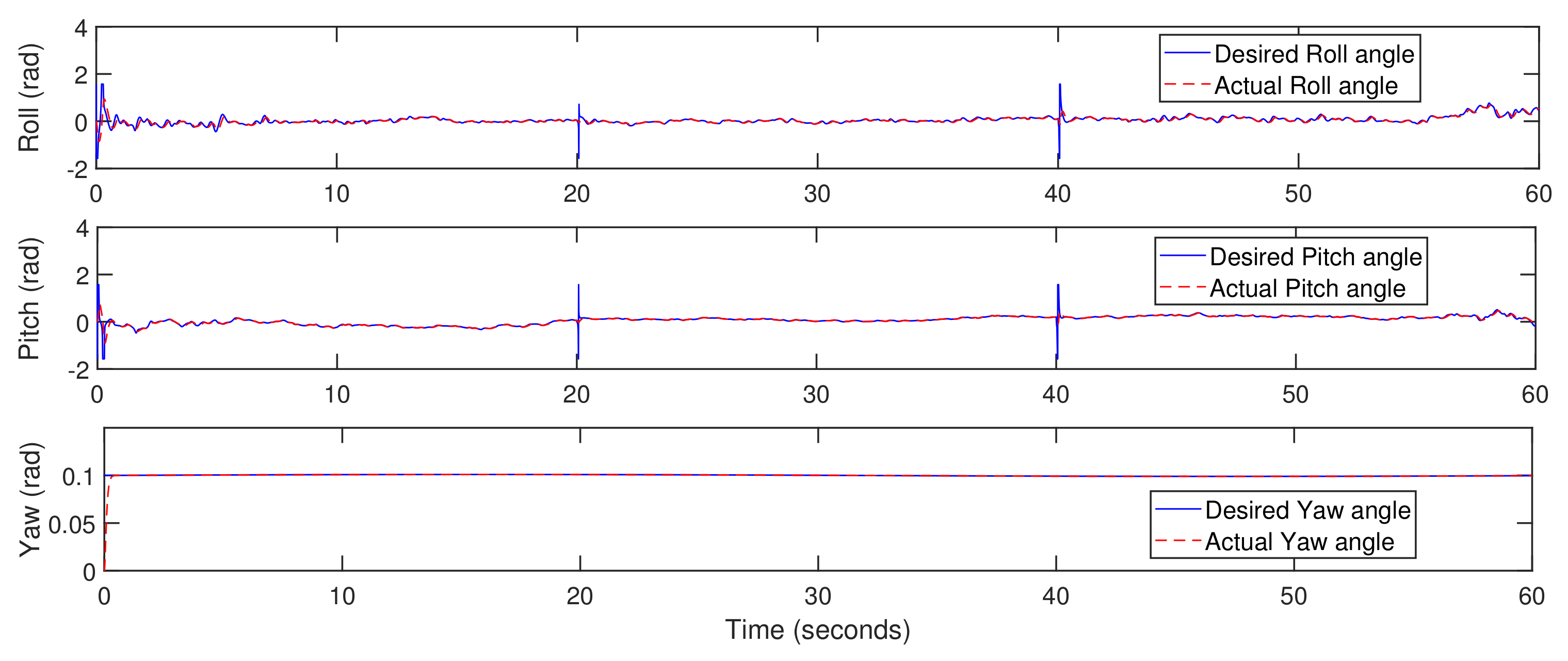 Actuators 10 00119 g020 Actuators 10 00119 g020