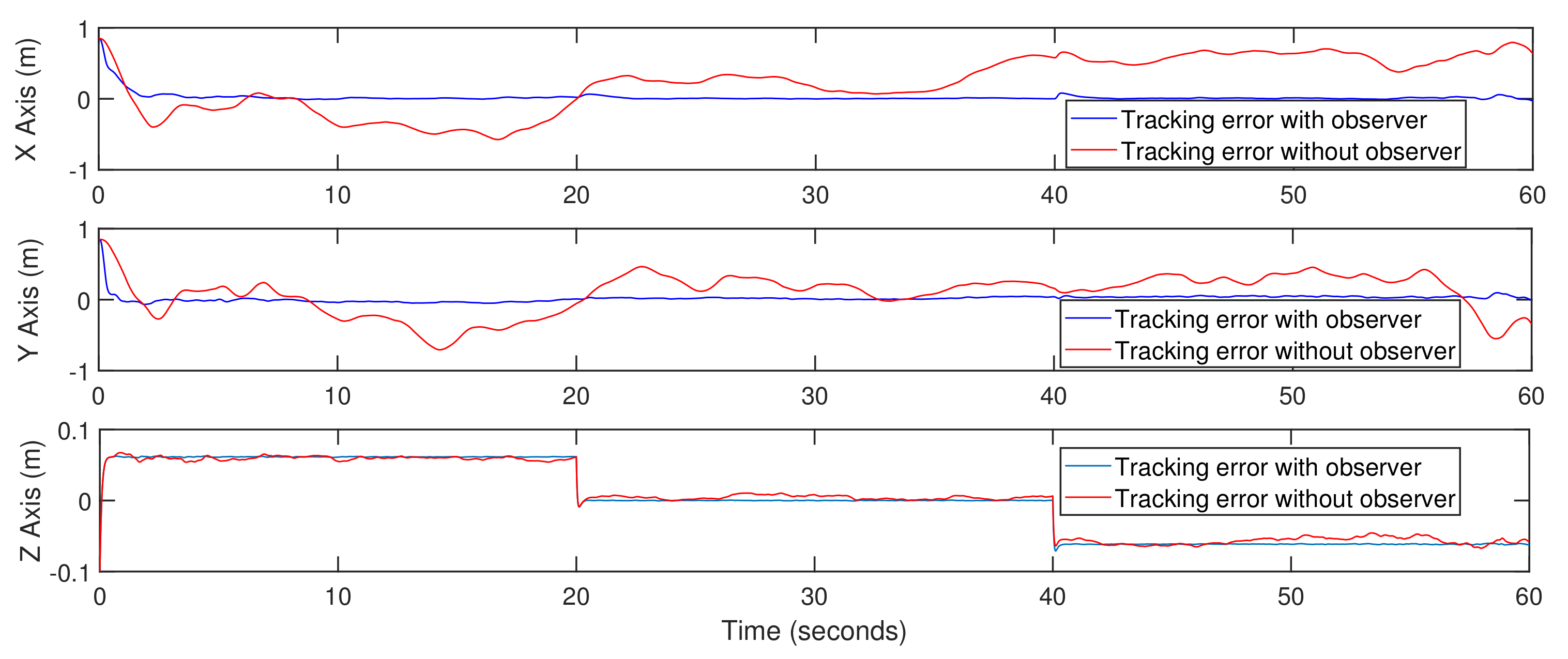 Actuators 10 00119 g025 Actuators 10 00119 g025