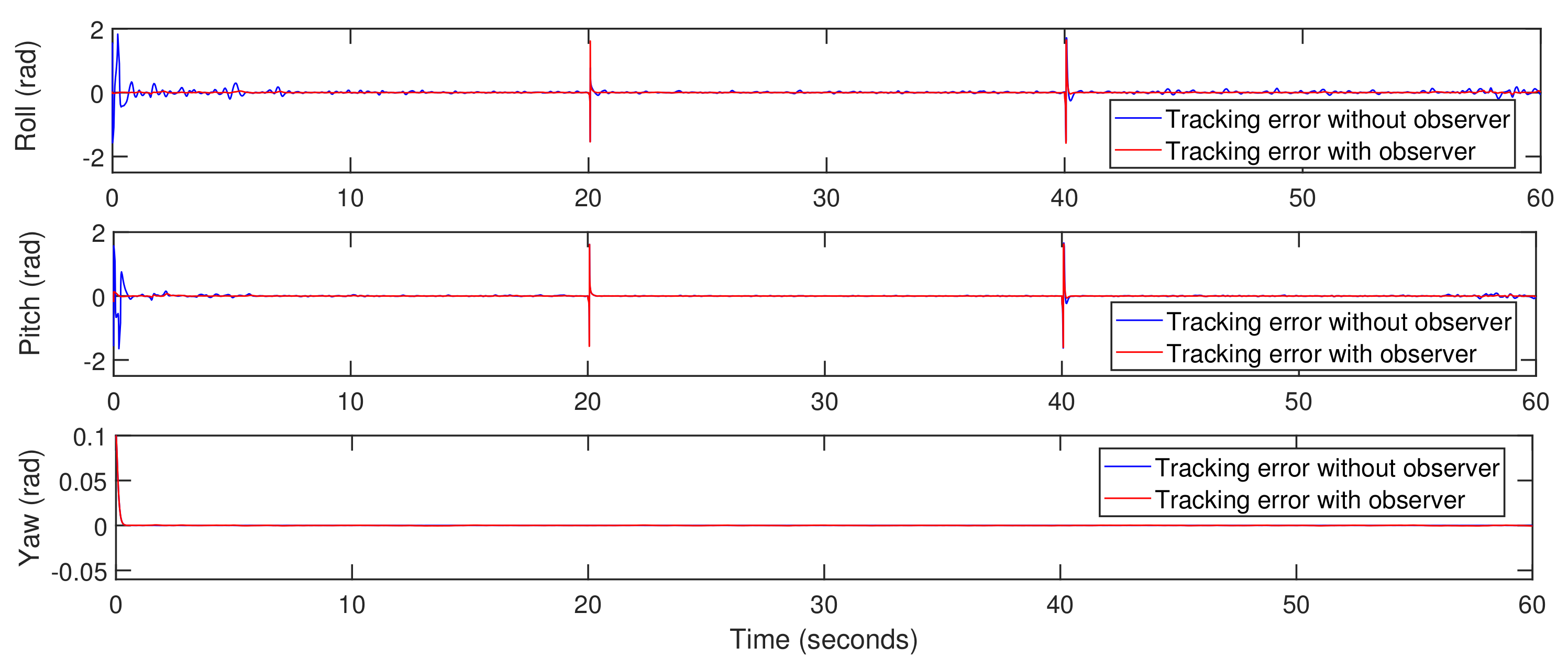 Actuators 10 00119 g026 Actuators 10 00119 g026