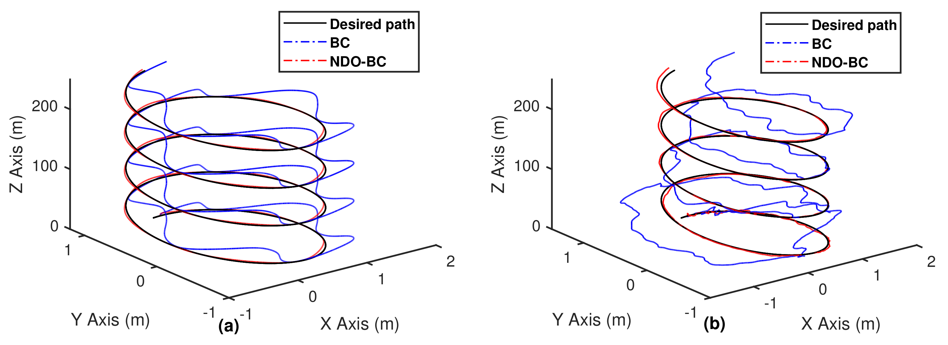 Actuators 10 00119 g027 Actuators 10 00119 g027