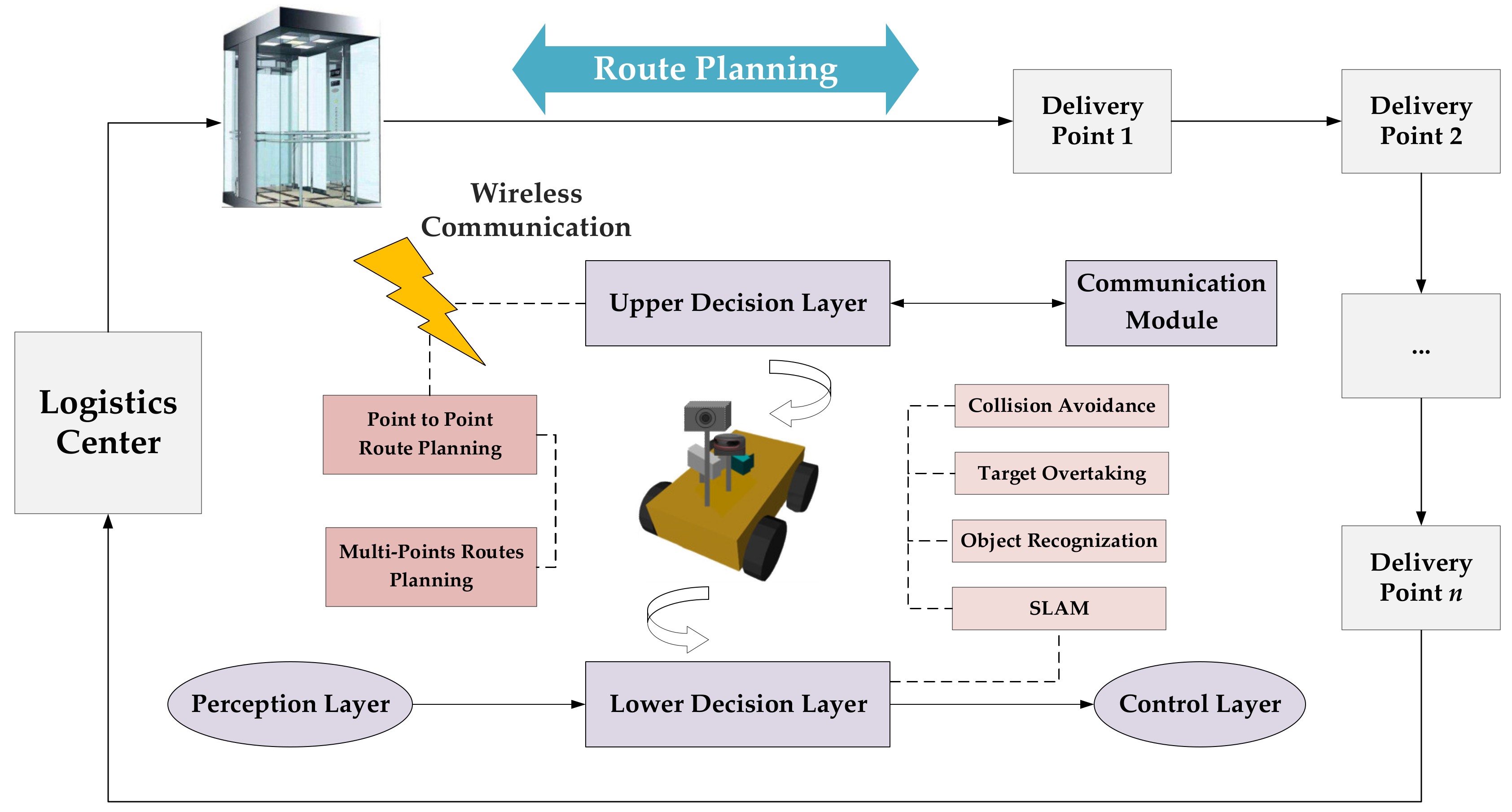 Actuators 10 00120 g001