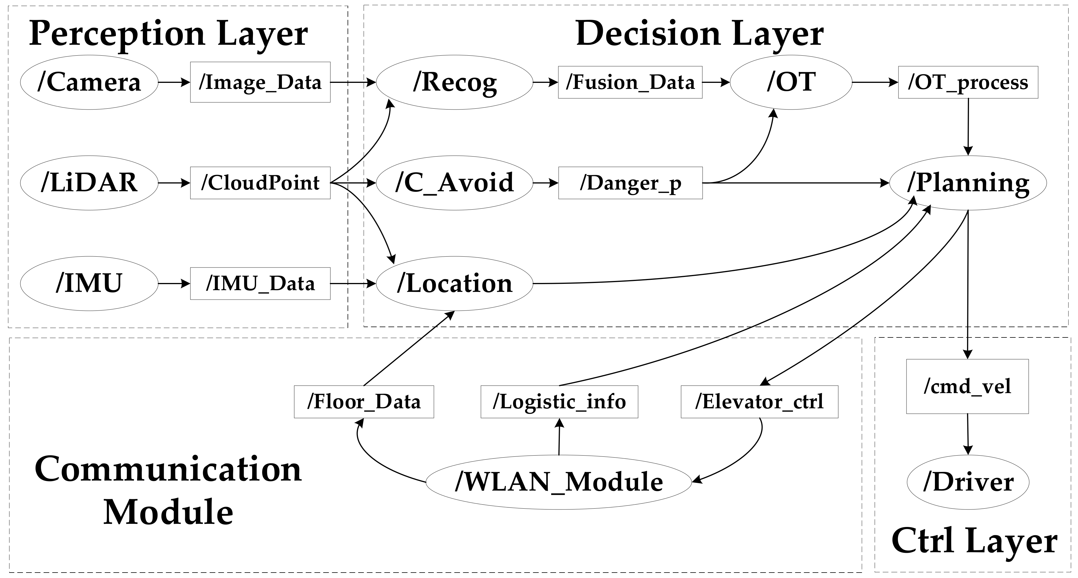 Actuators 10 00120 g002