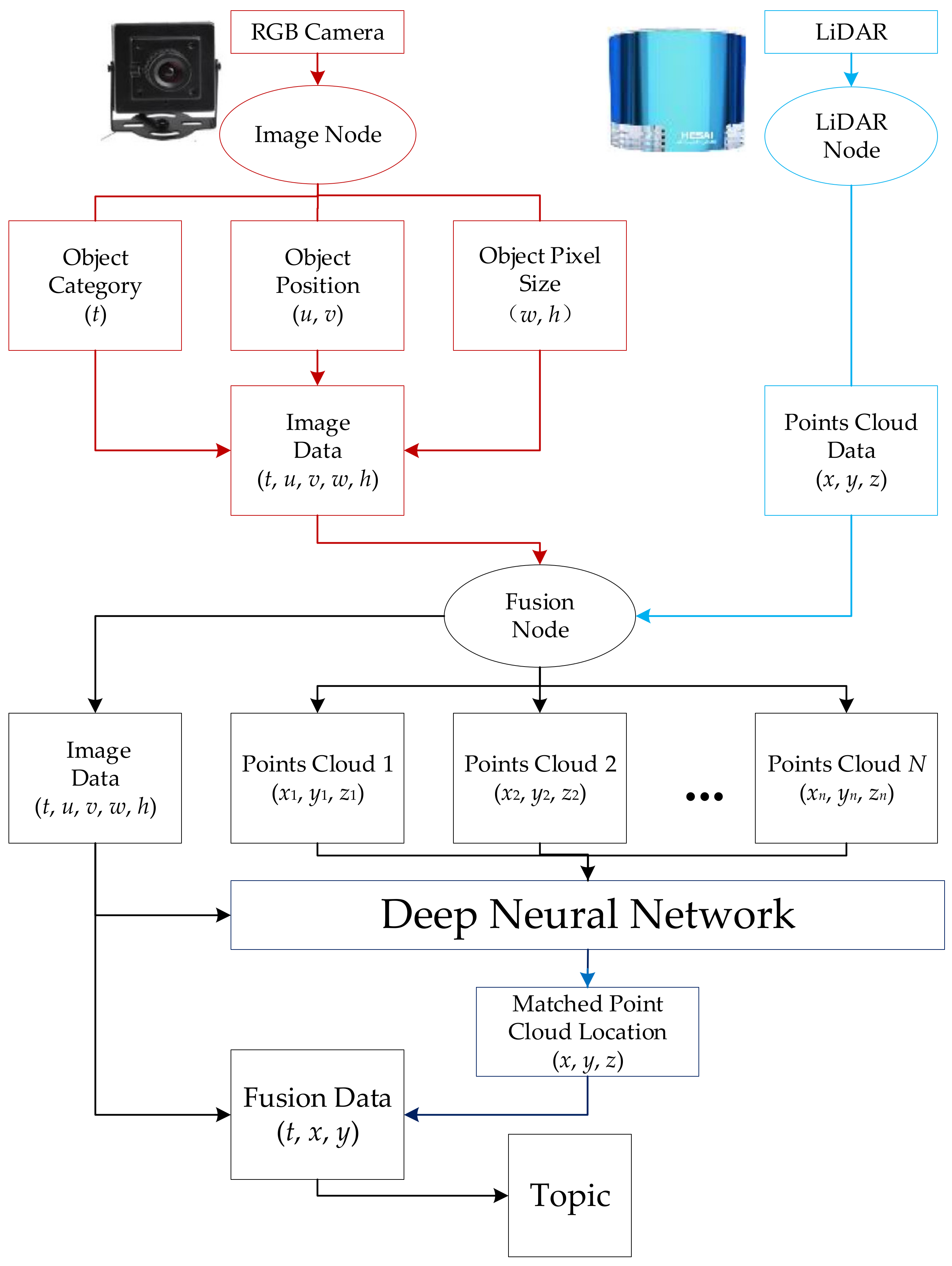 Actuators 10 00120 g003