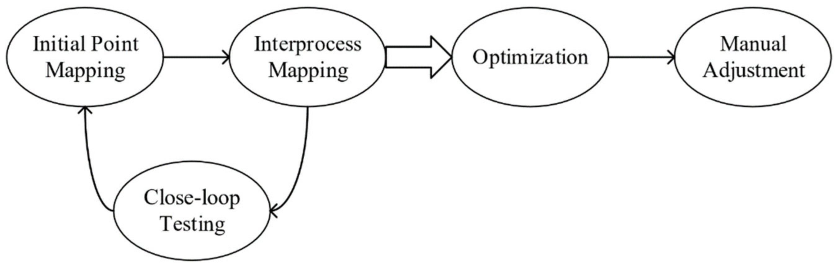 Actuators 10 00120 g006