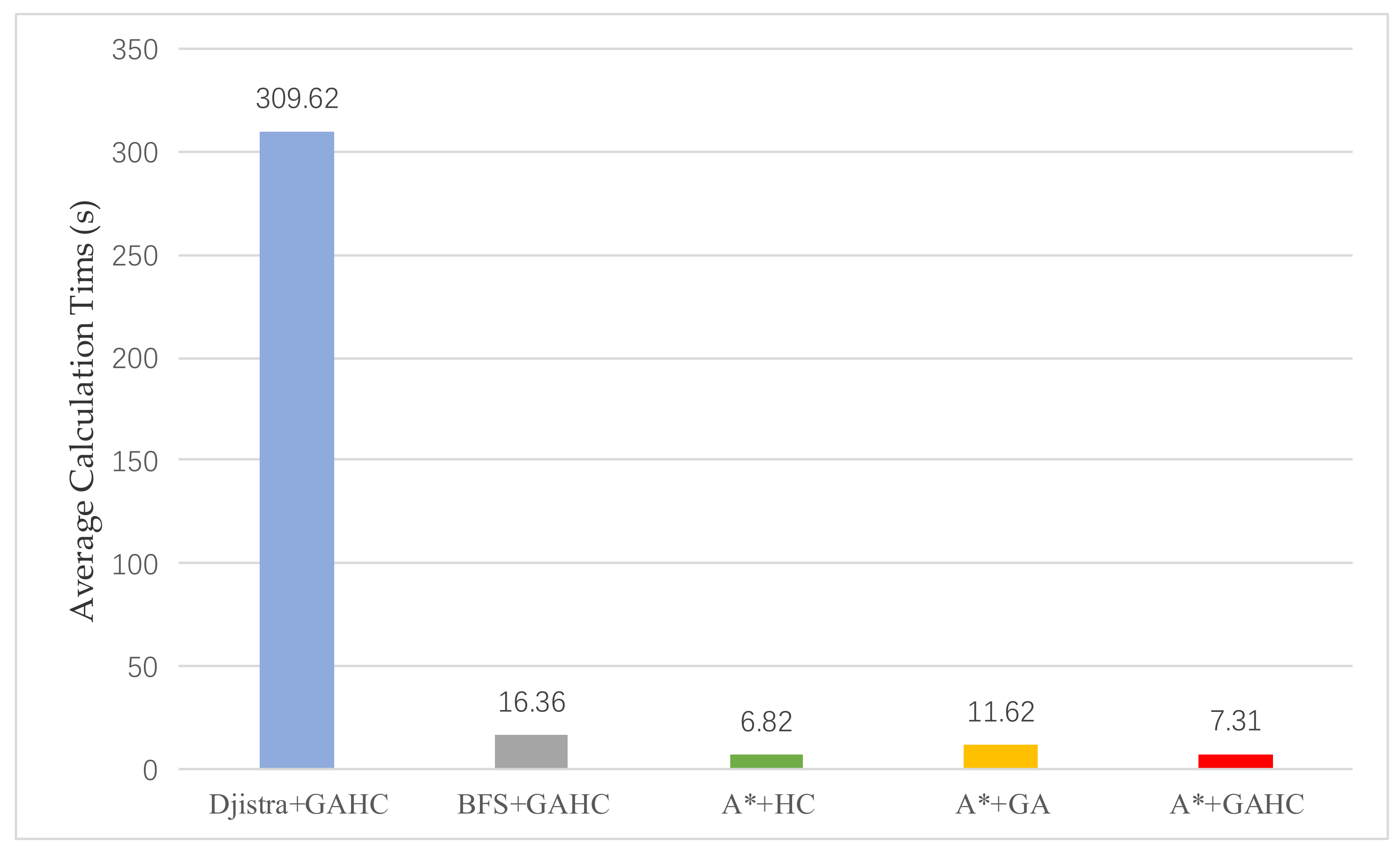 Actuators 10 00120 g016