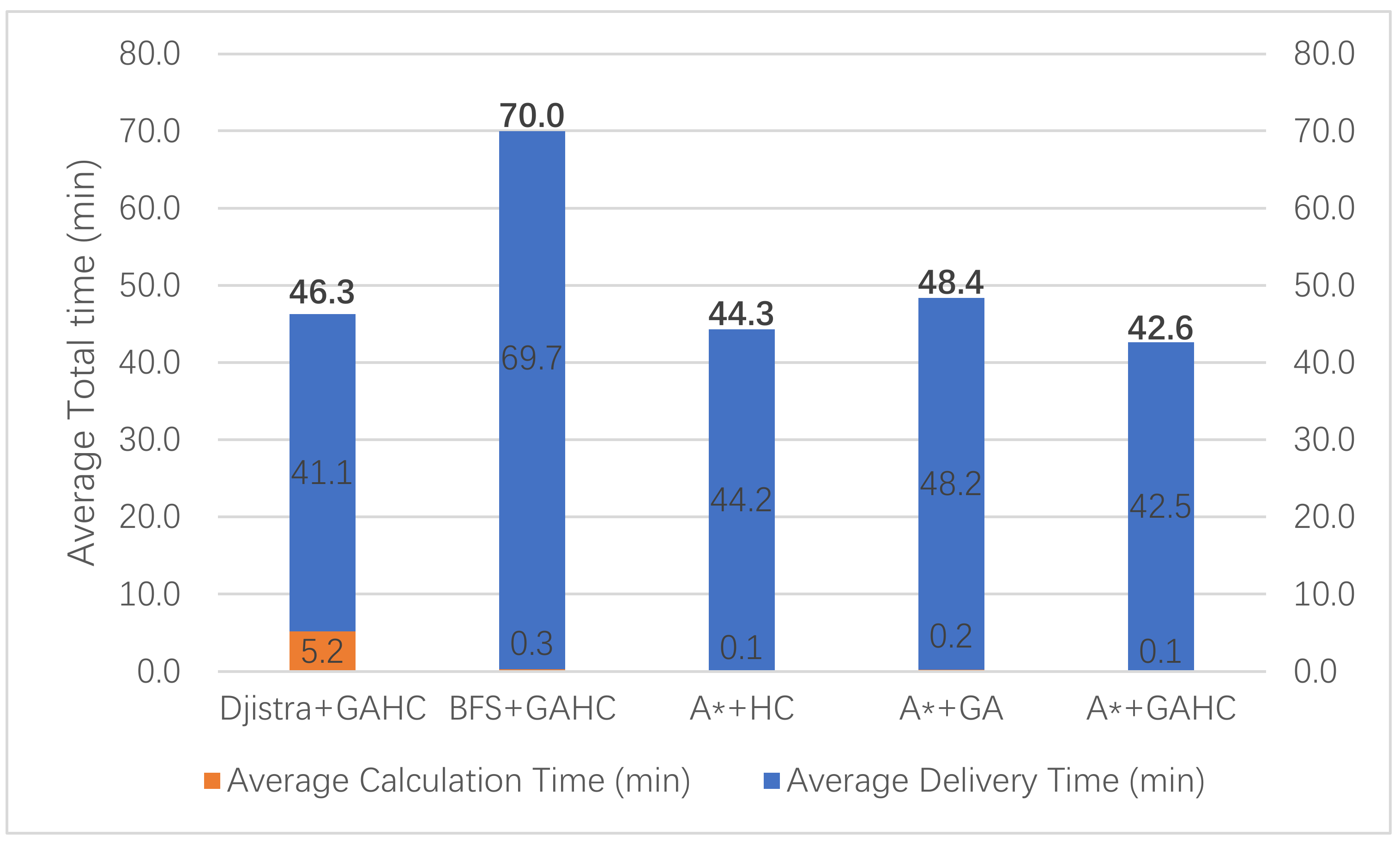 Actuators 10 00120 g017