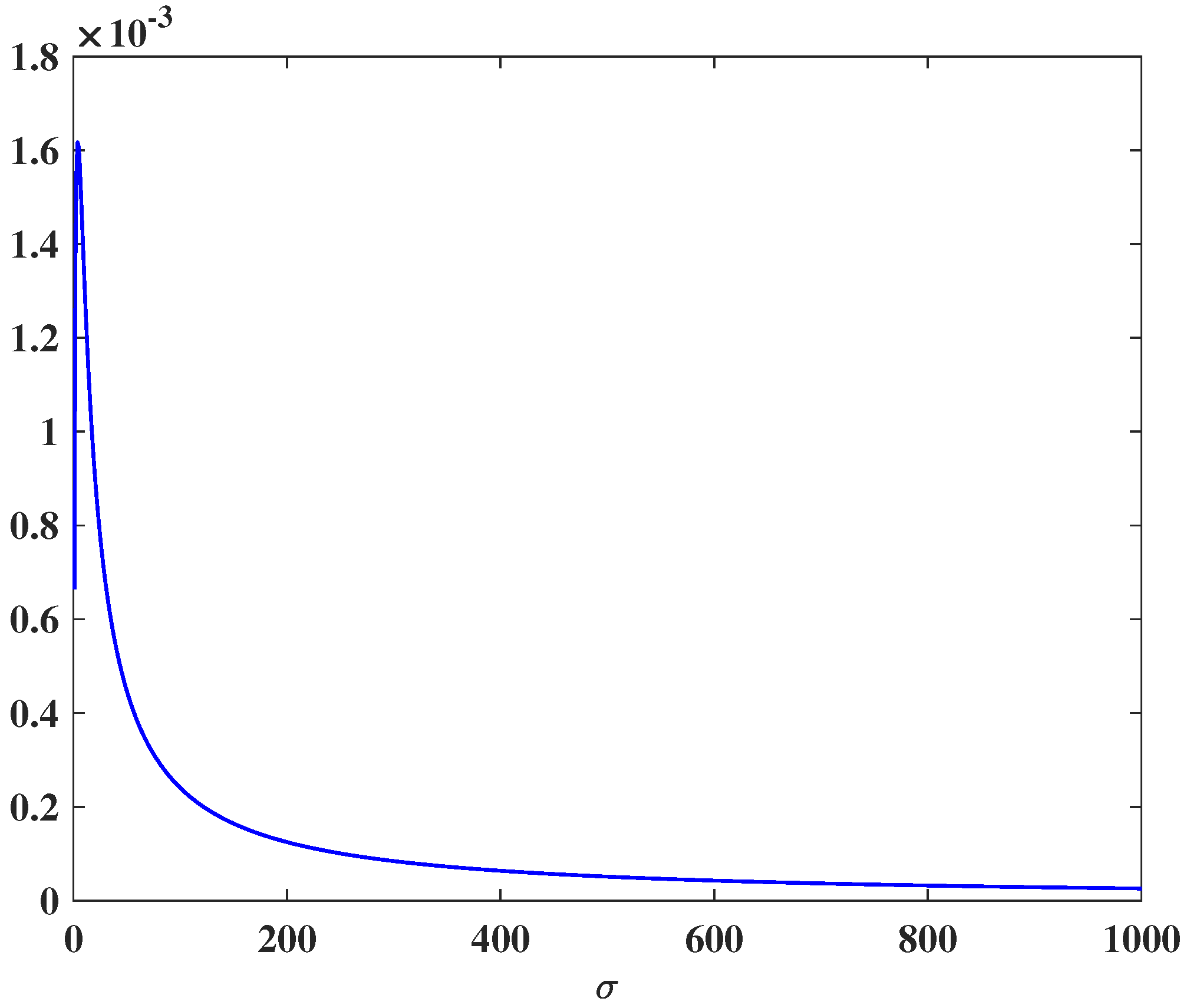 Actuators 10 00121 g001 Actuators 10 00121 g001