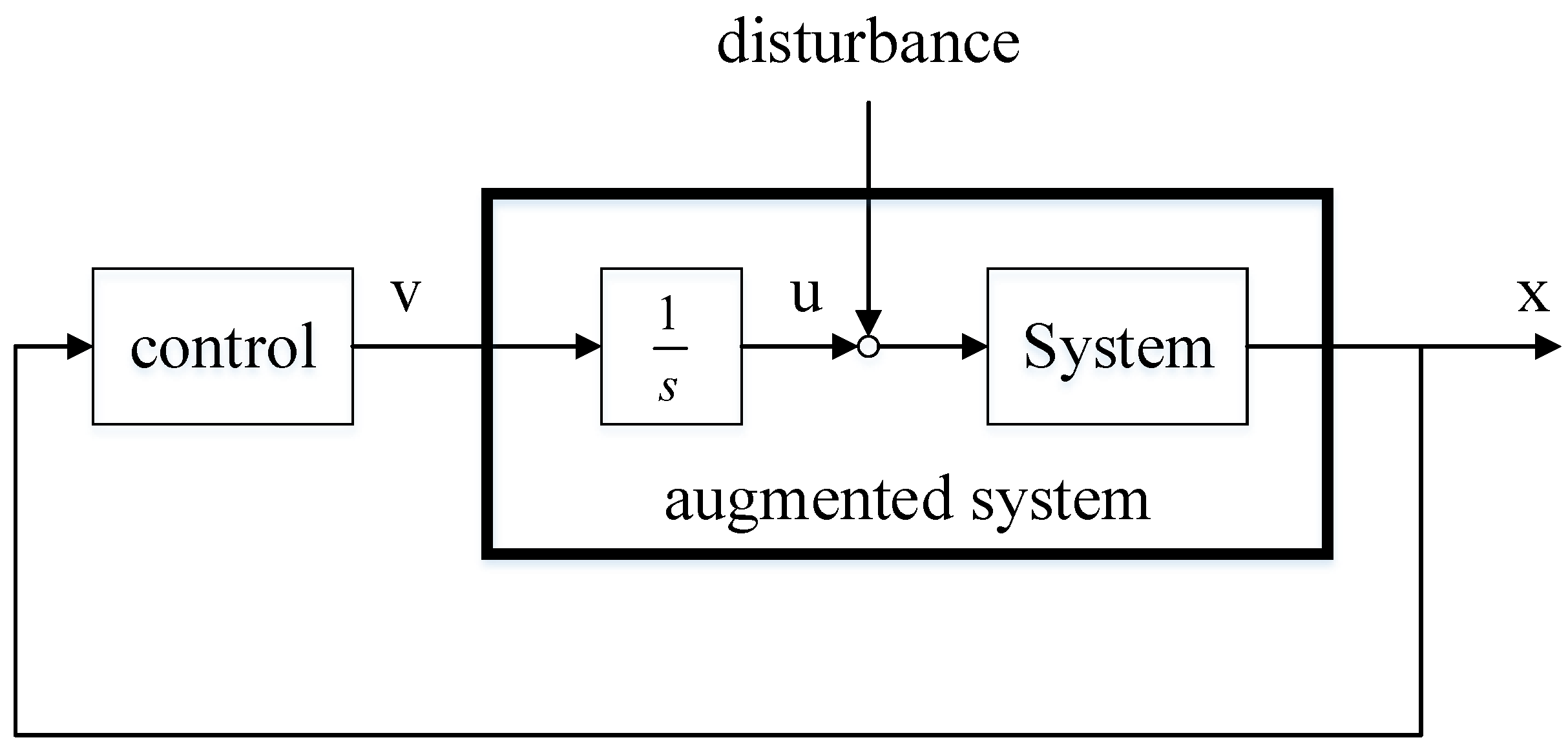 Actuators 10 00121 g002 Actuators 10 00121 g002