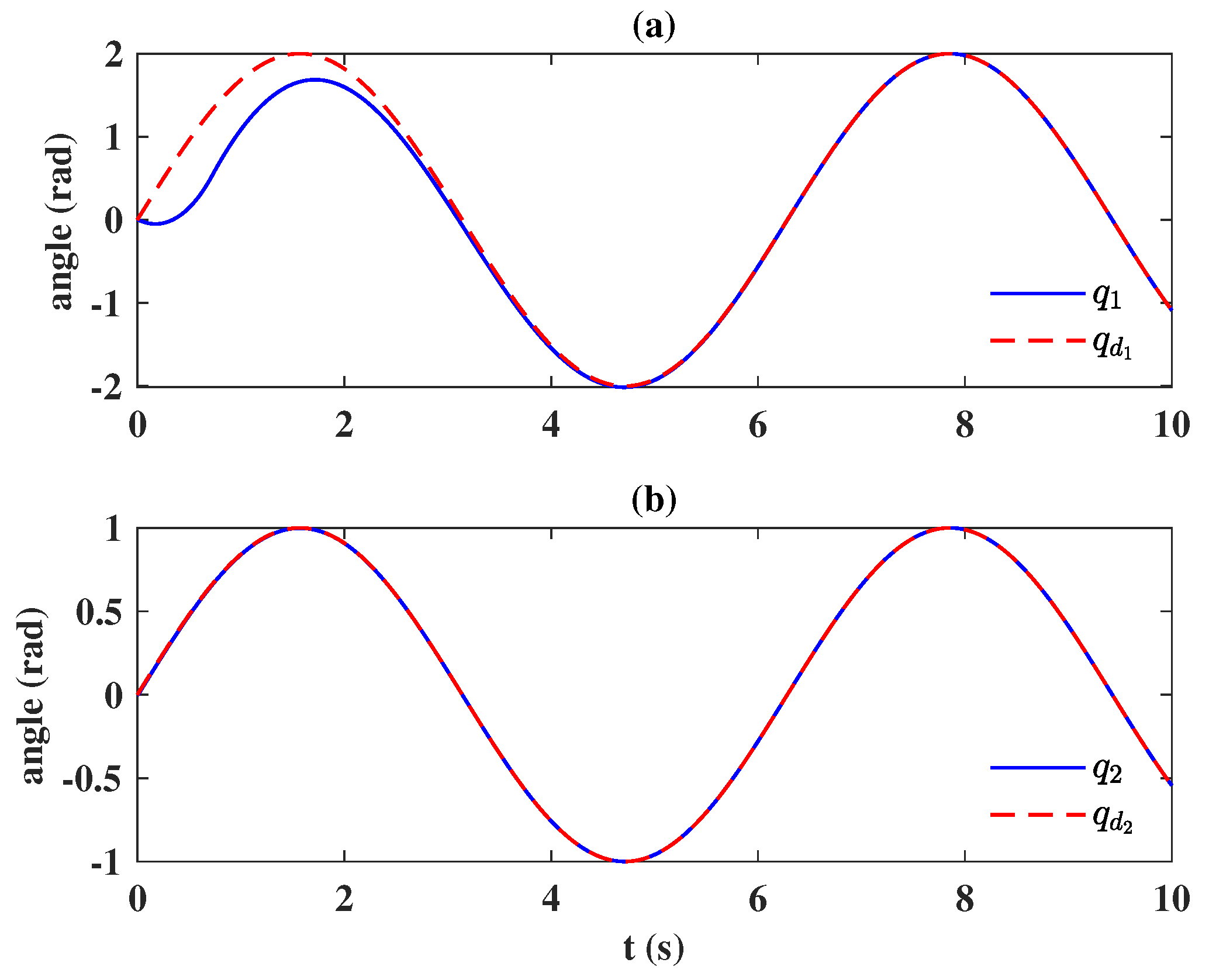 Actuators 10 00121 g004 Actuators 10 00121 g004