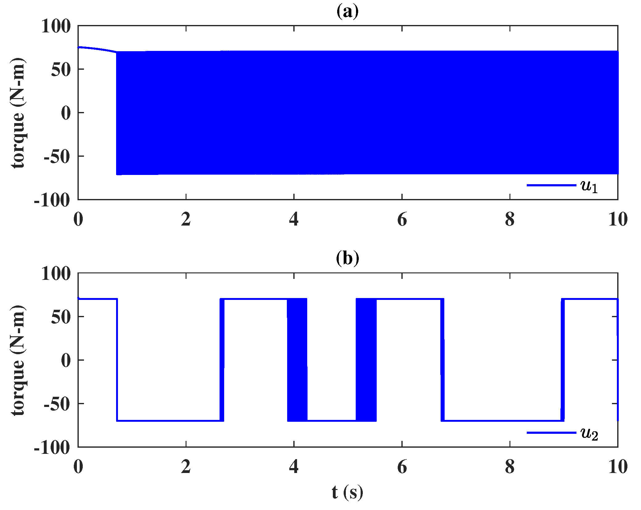 Actuators 10 00121 g005 Actuators 10 00121 g005