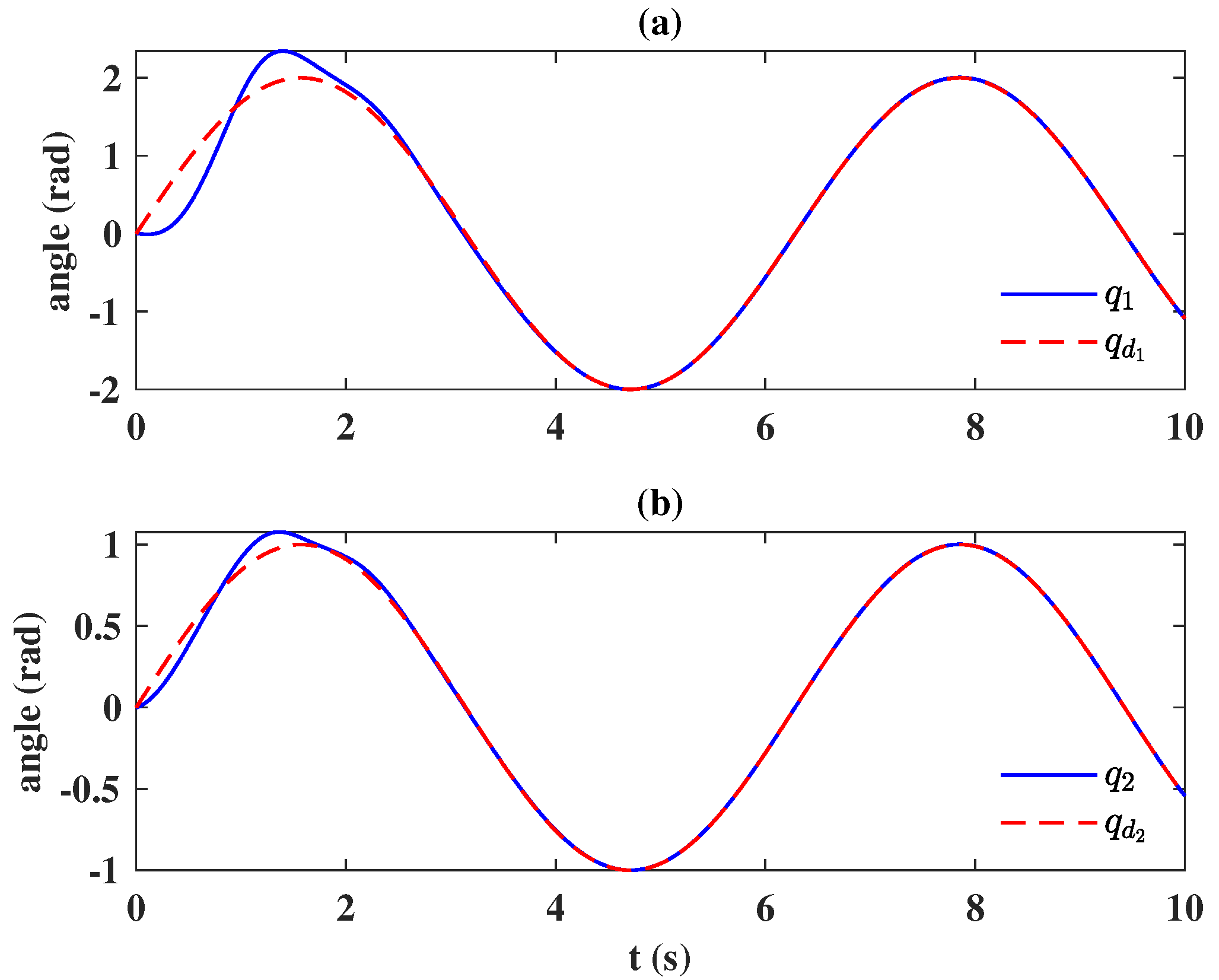 Actuators 10 00121 g006 Actuators 10 00121 g006