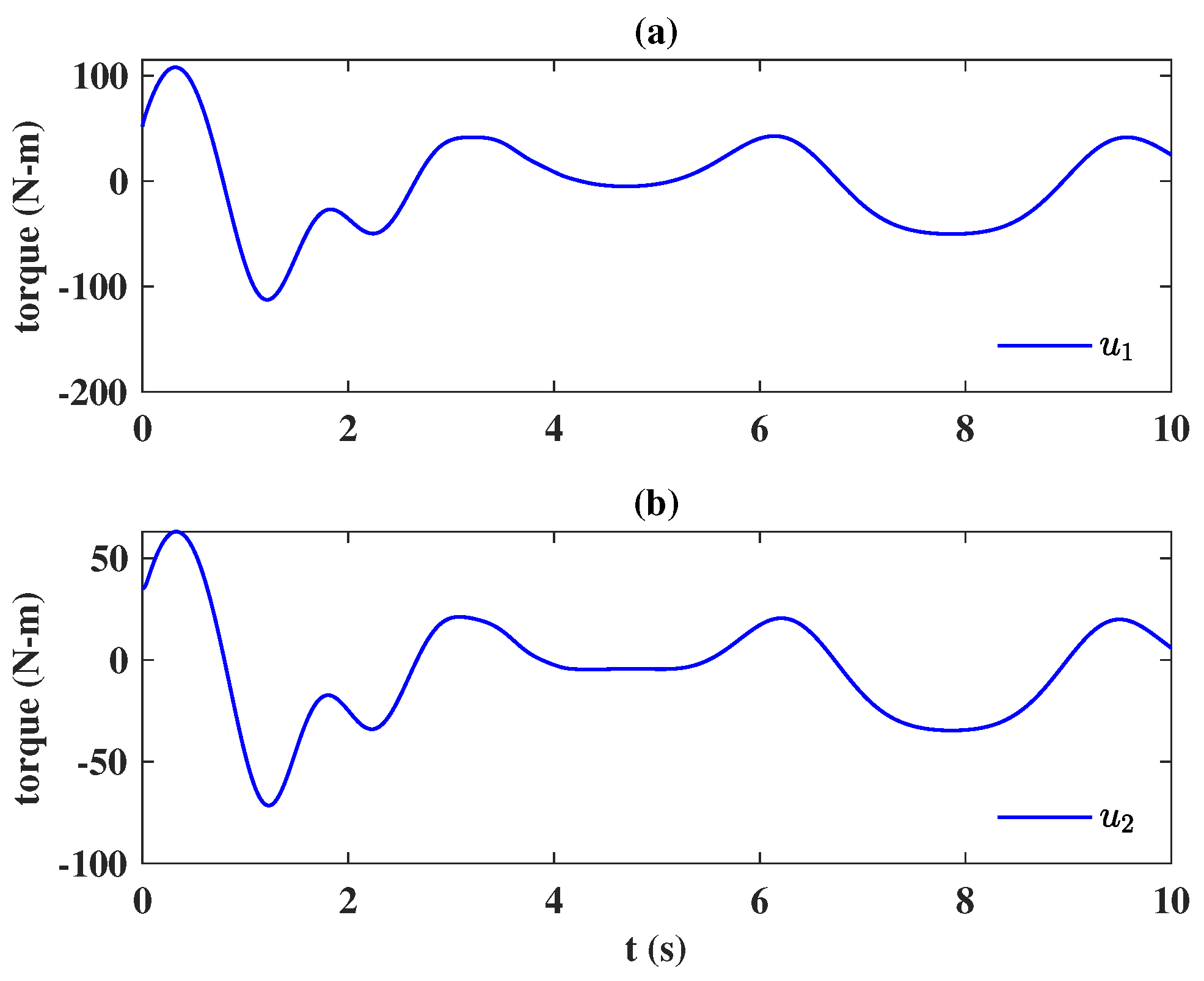 Actuators 10 00121 g007 Actuators 10 00121 g007