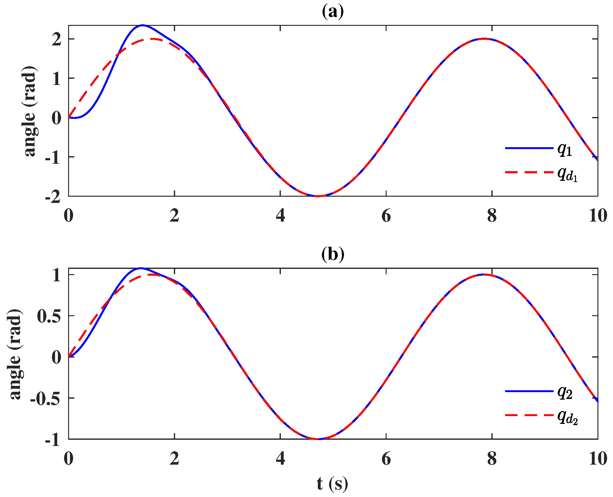 Actuators 10 00121 g008 Actuators 10 00121 g008