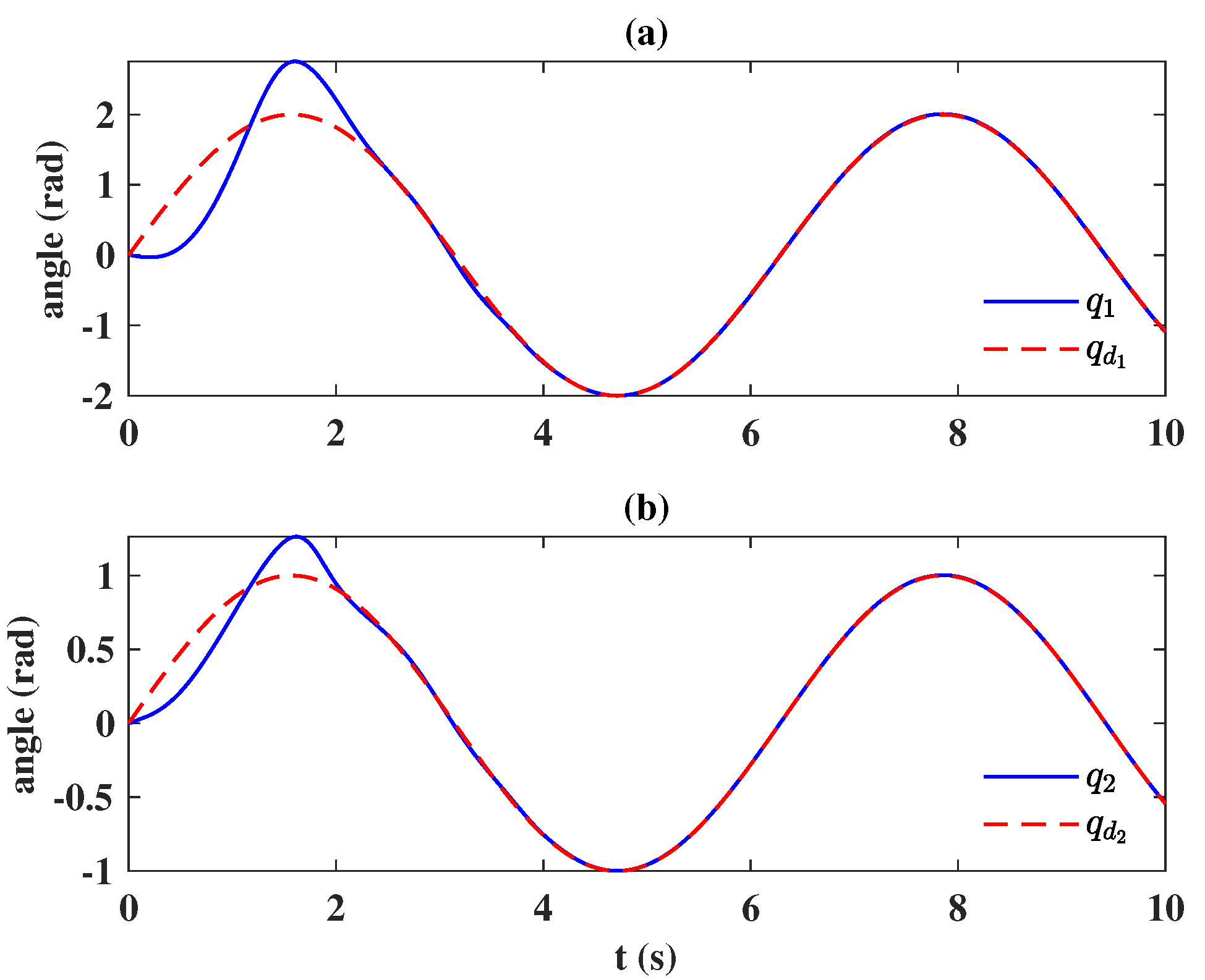 Actuators 10 00121 g010 Actuators 10 00121 g010