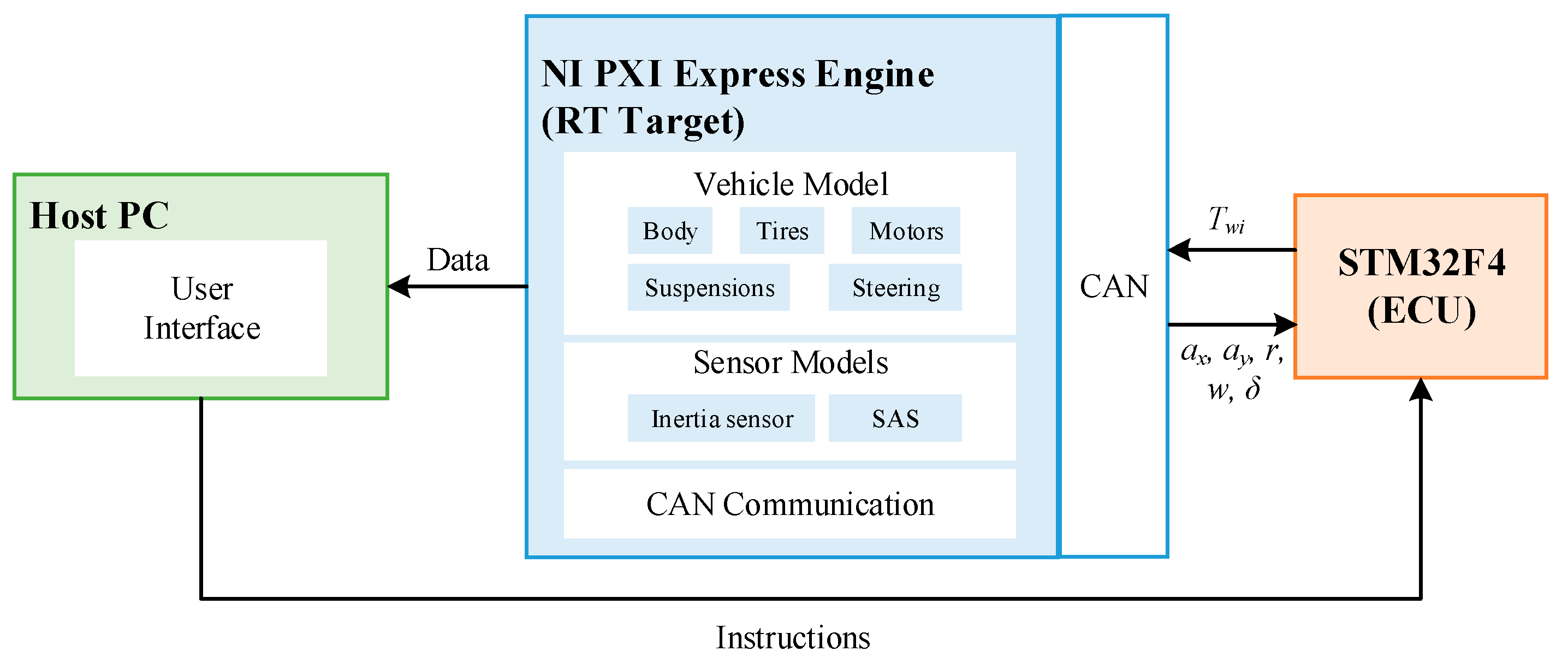 Actuators 10 00122 g003 Actuators 10 00122 g003