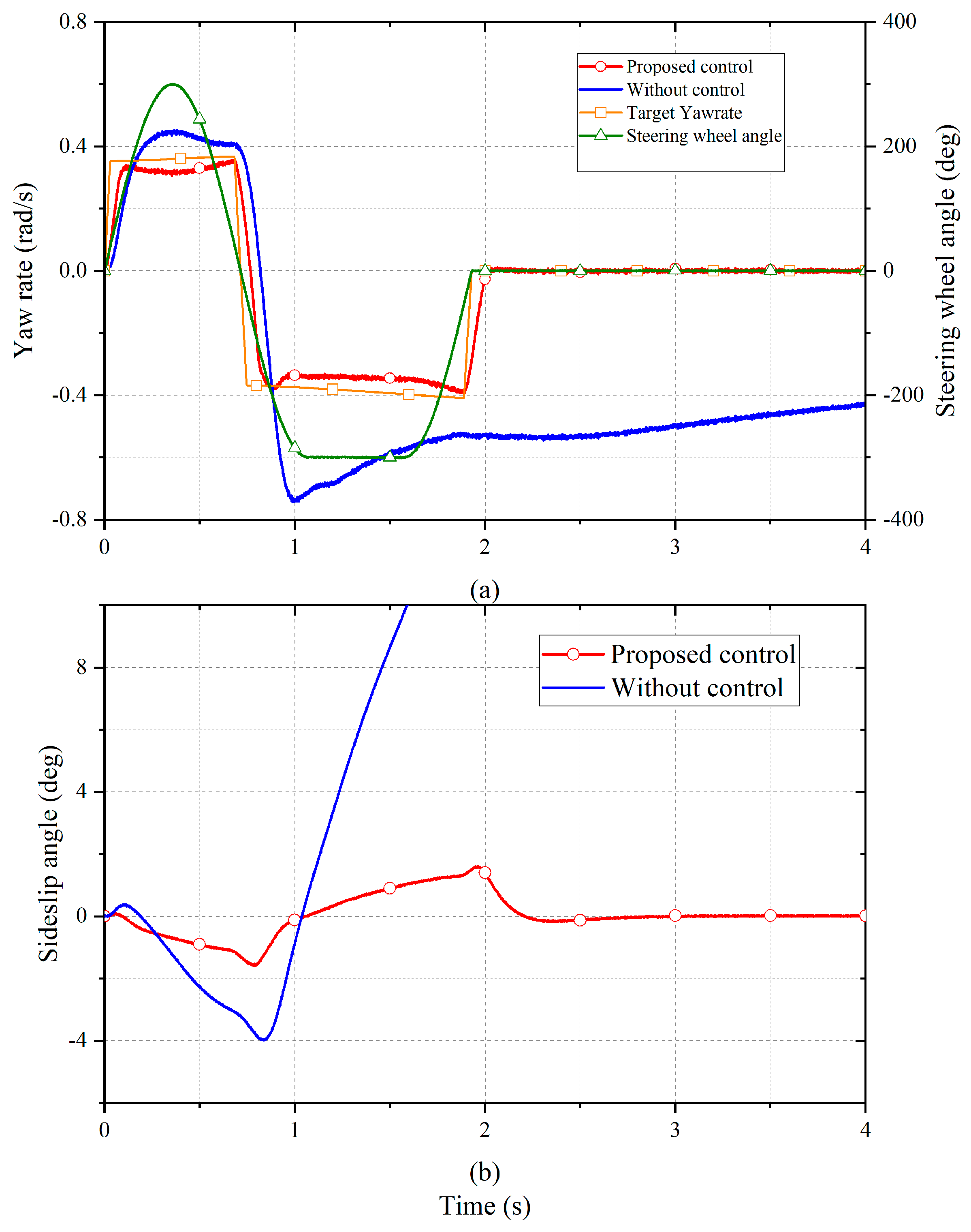 Actuators 10 00122 g004 Actuators 10 00122 g004