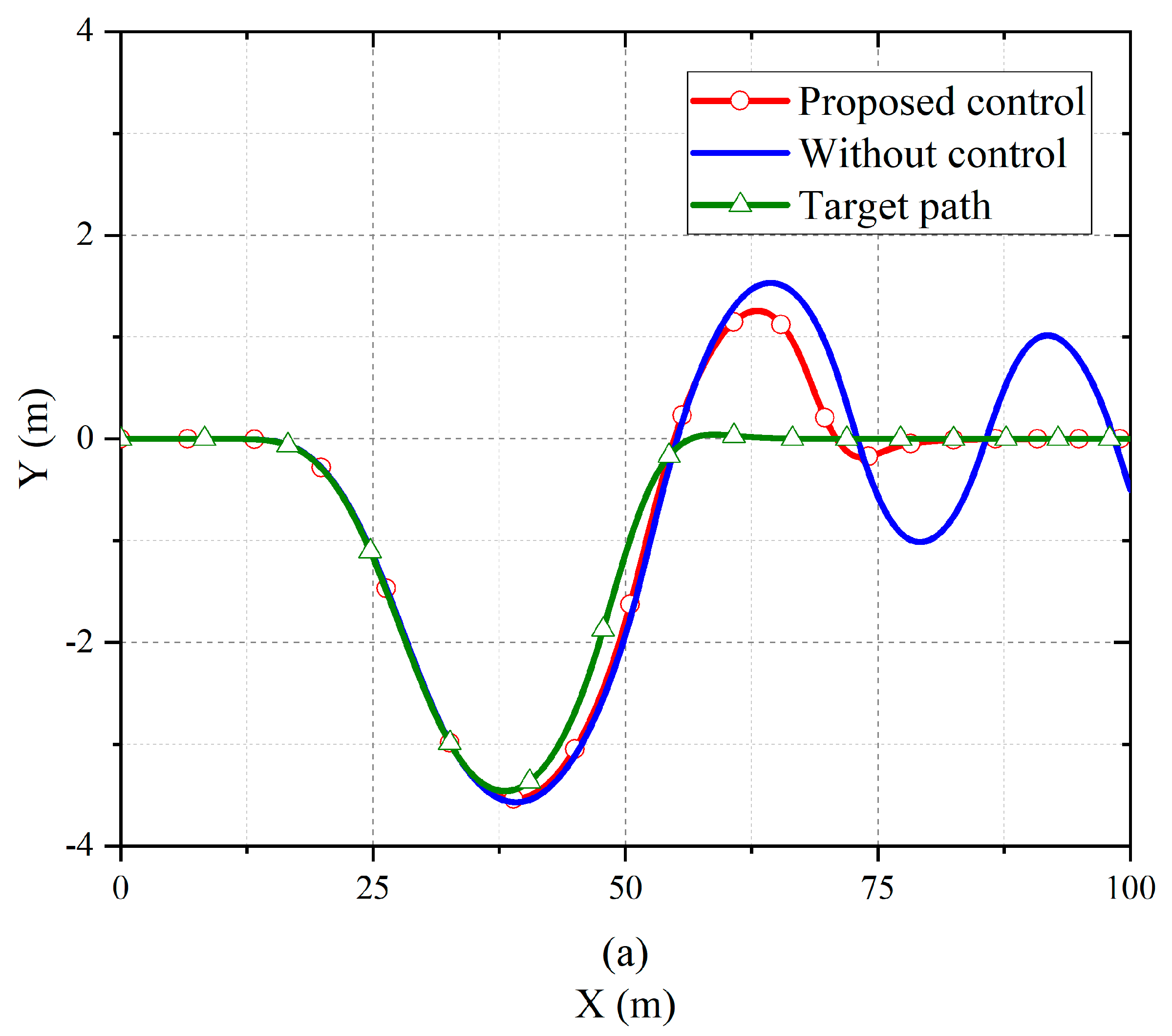 Actuators 10 00122 g005a Actuators 10 00122 g005a