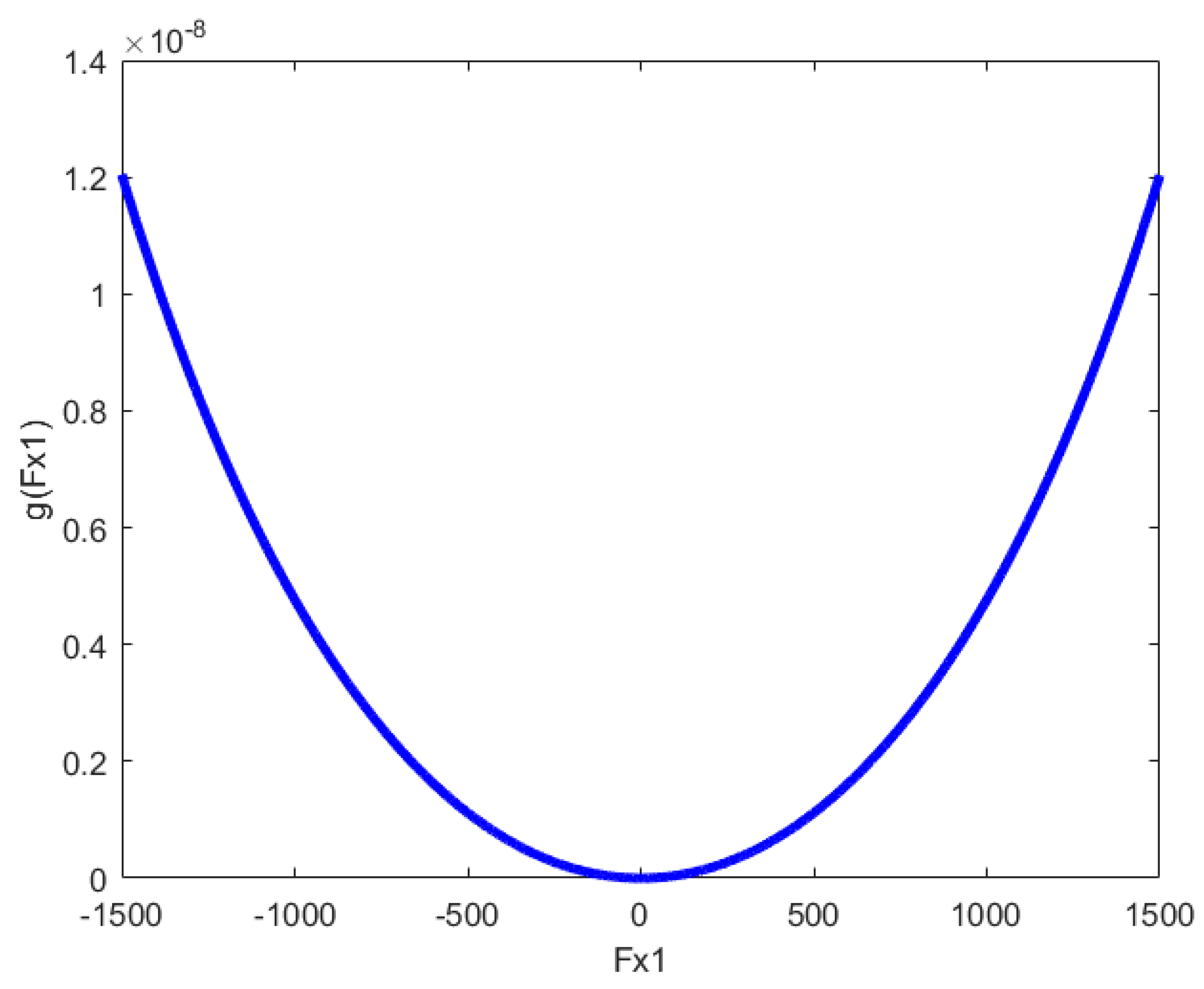 Actuators 10 00122 g006 Actuators 10 00122 g006