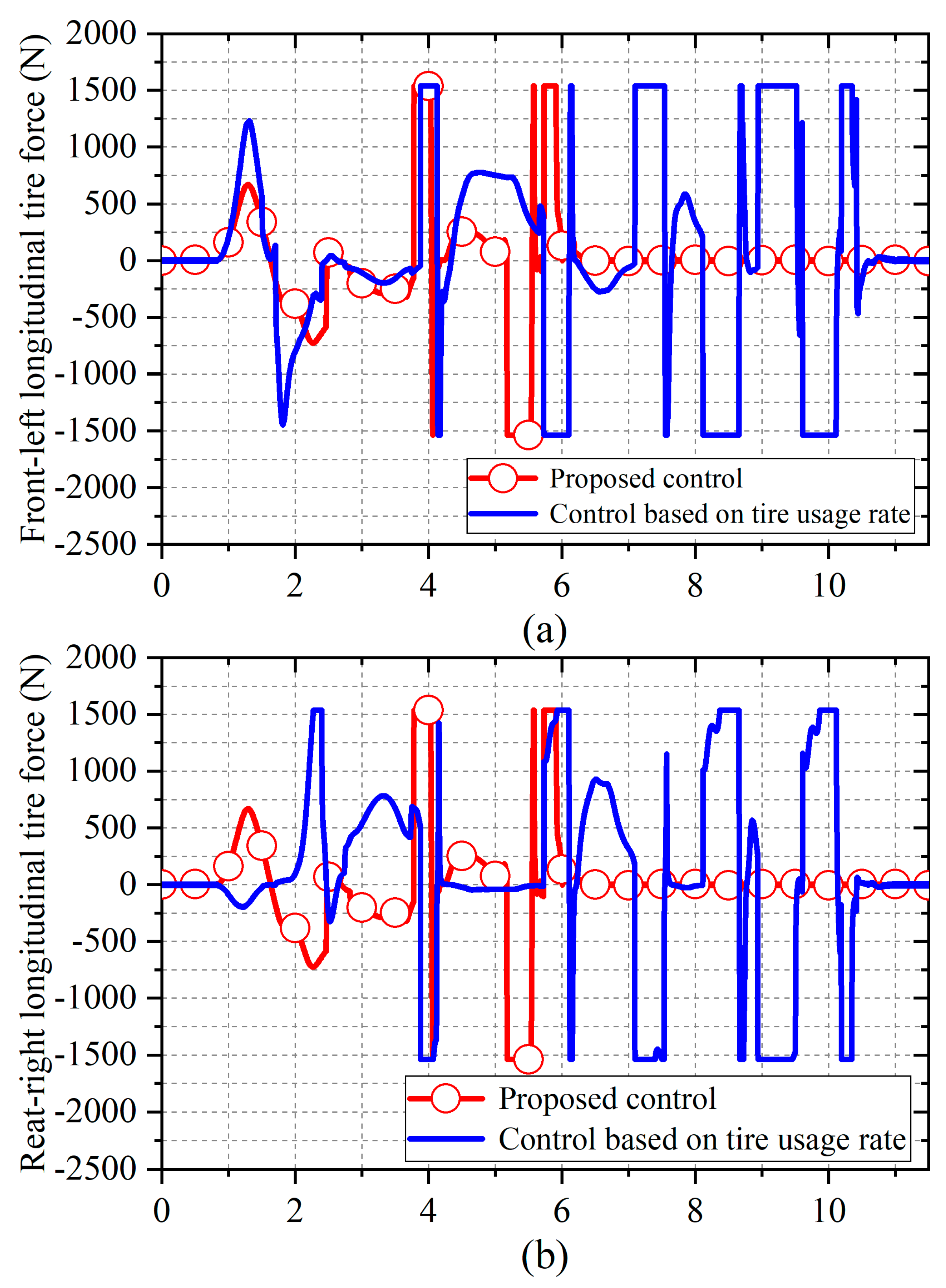 Actuators 10 00122 g007a Actuators 10 00122 g007a