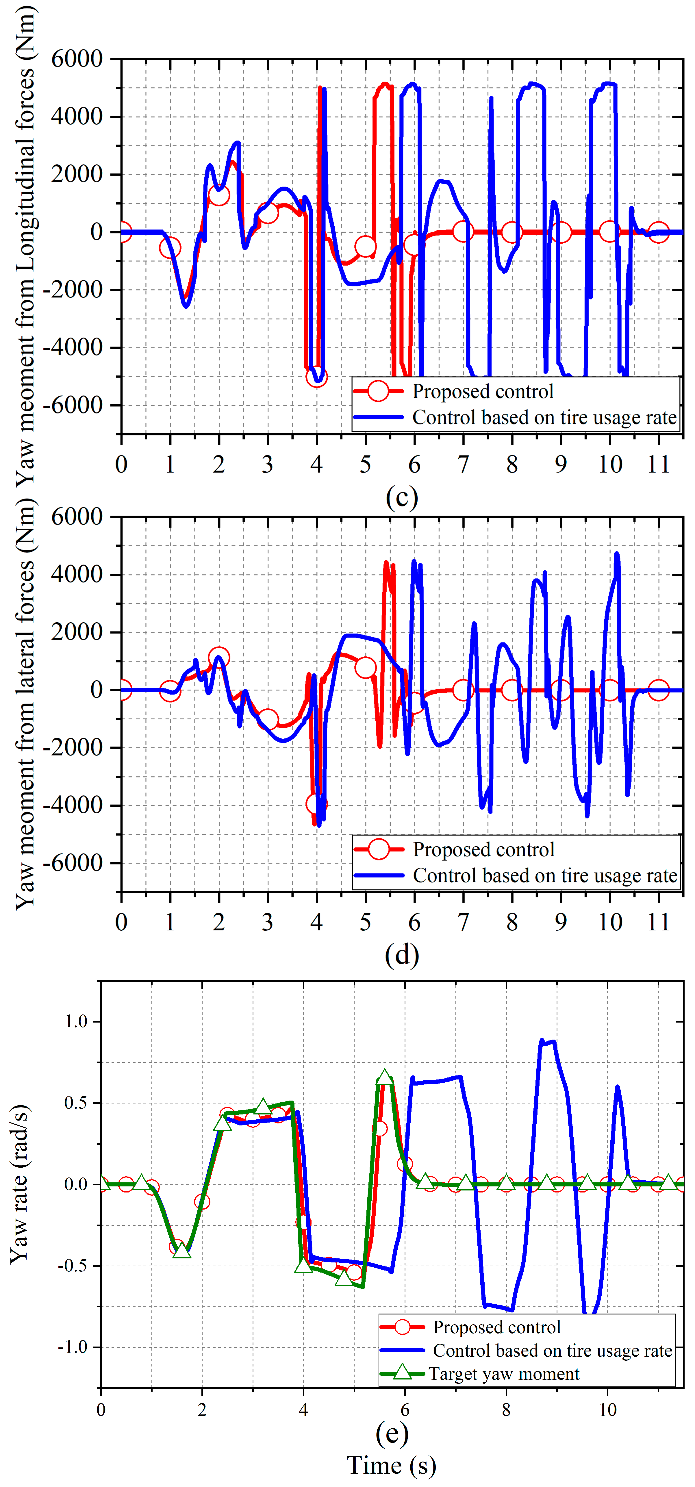 Actuators 10 00122 g007b Actuators 10 00122 g007b