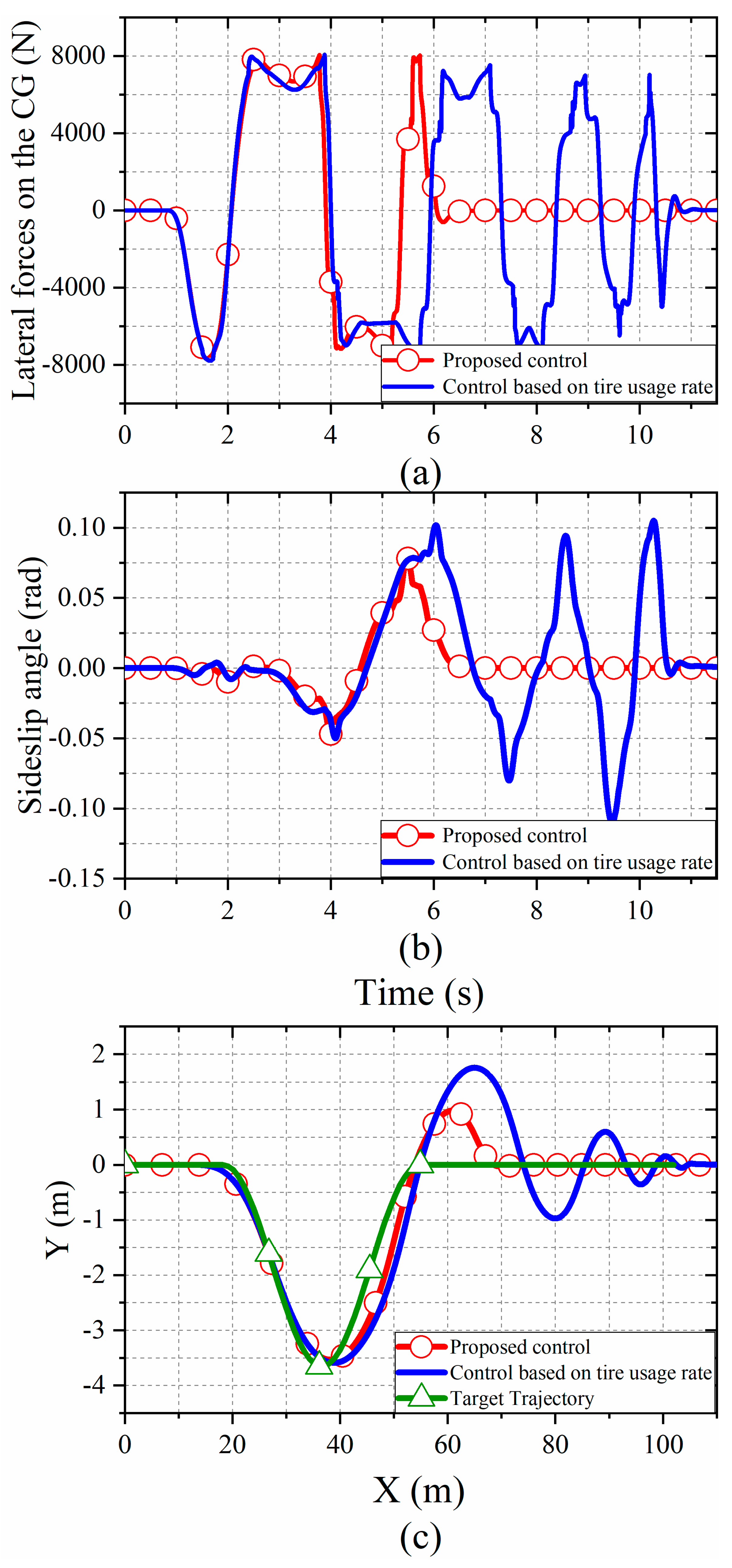 Actuators 10 00122 g008 Actuators 10 00122 g008