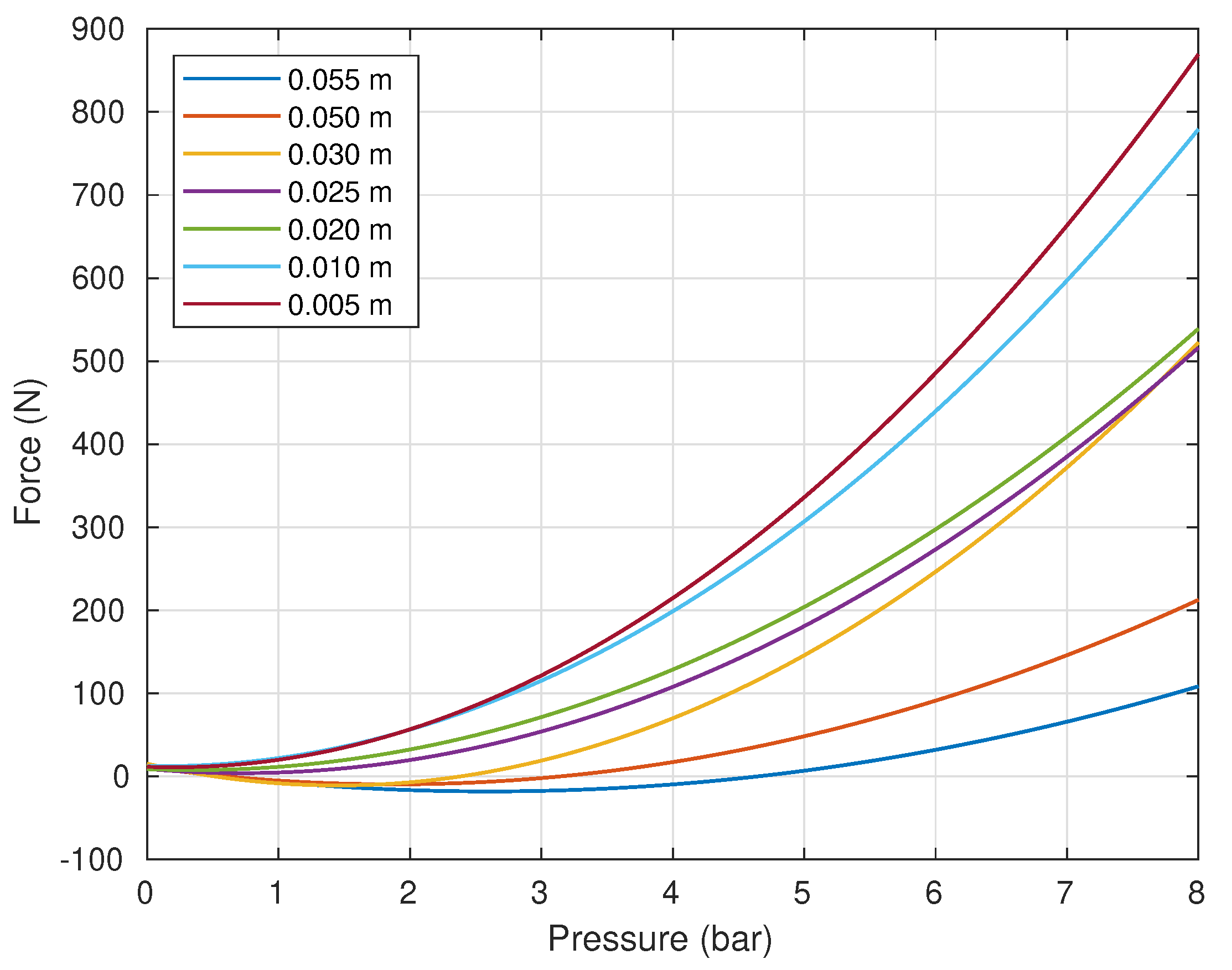Actuators 10 00123 g004 Actuators 10 00123 g004