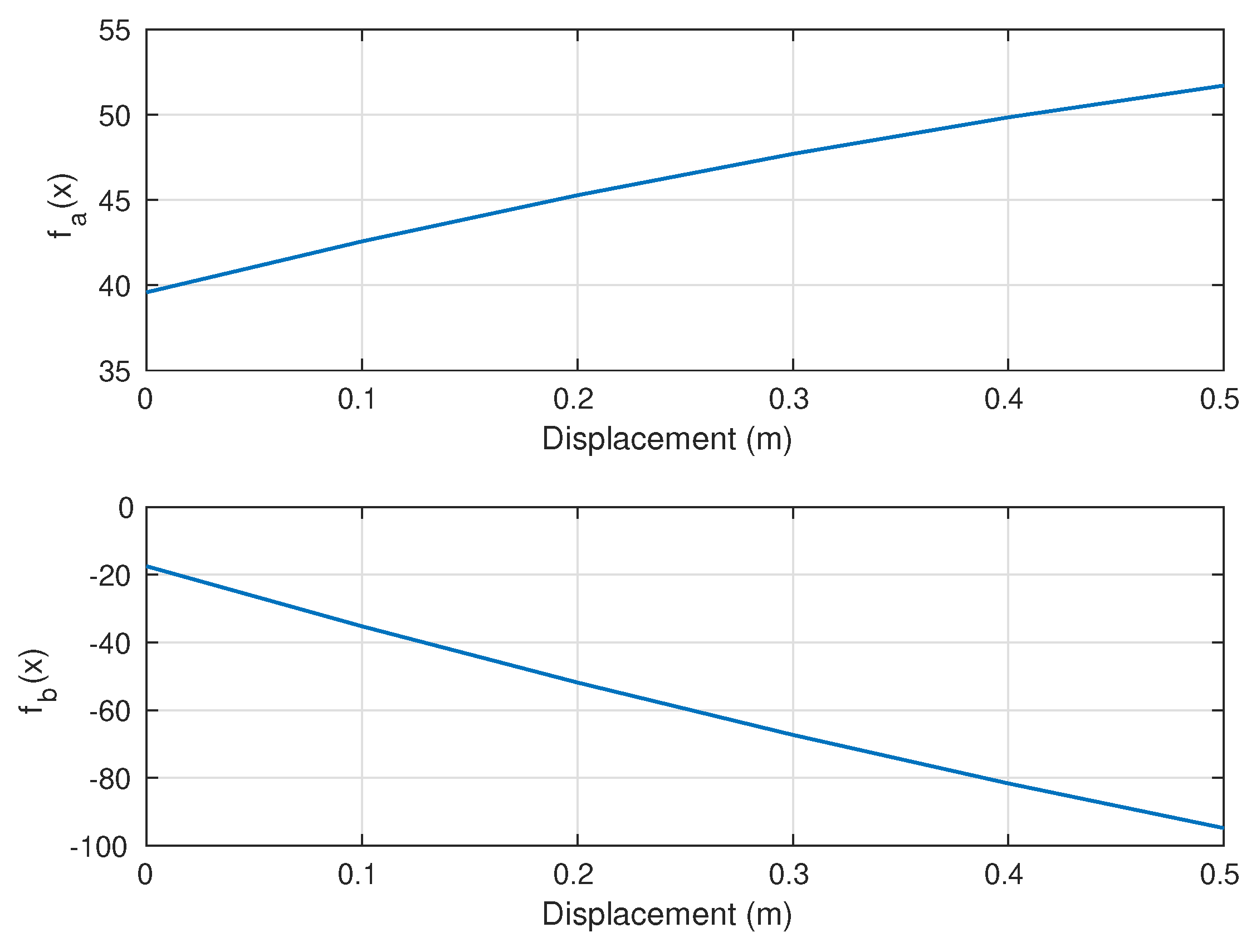Actuators 10 00123 g005 Actuators 10 00123 g005