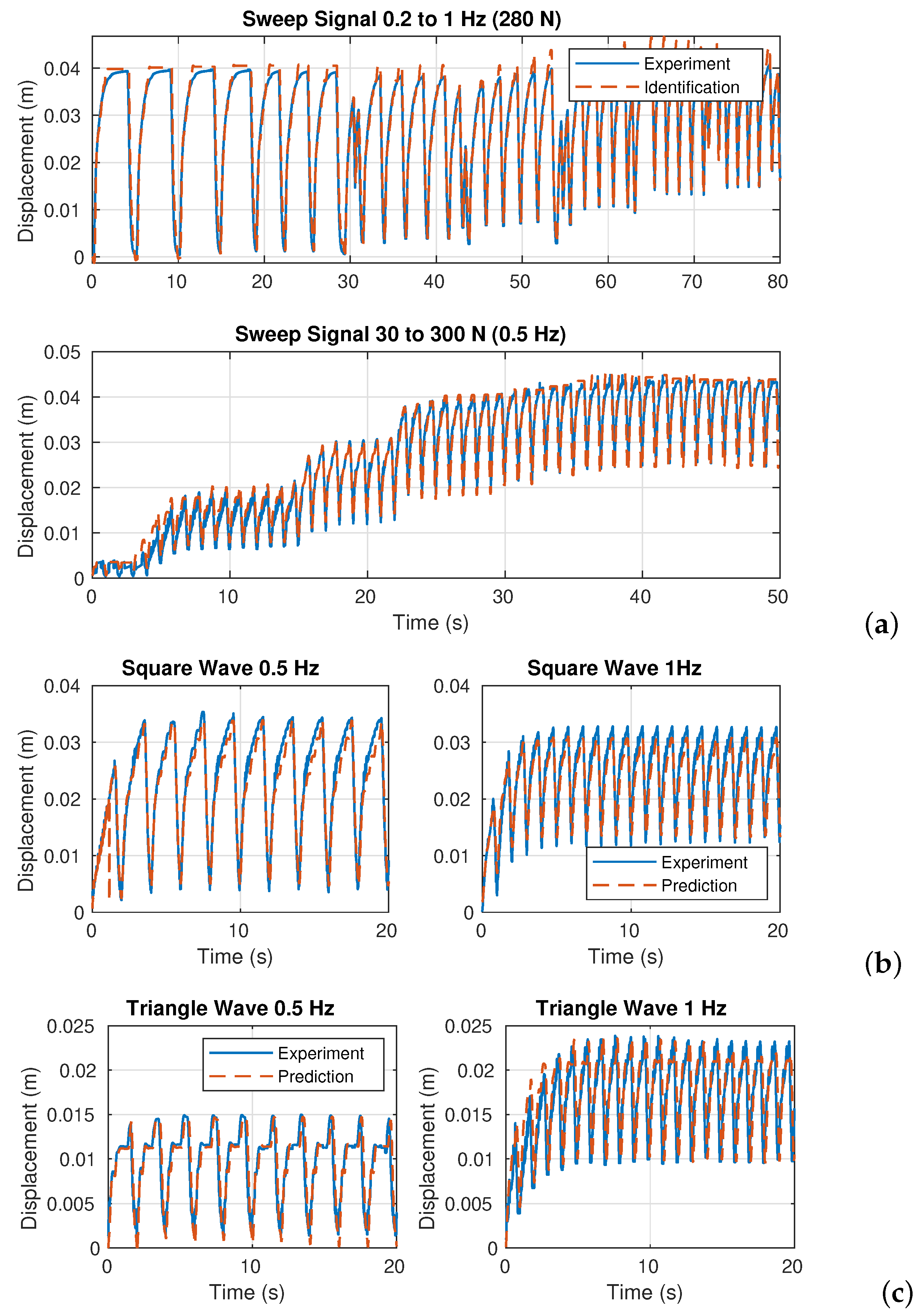 Actuators 10 00123 g006 Actuators 10 00123 g006