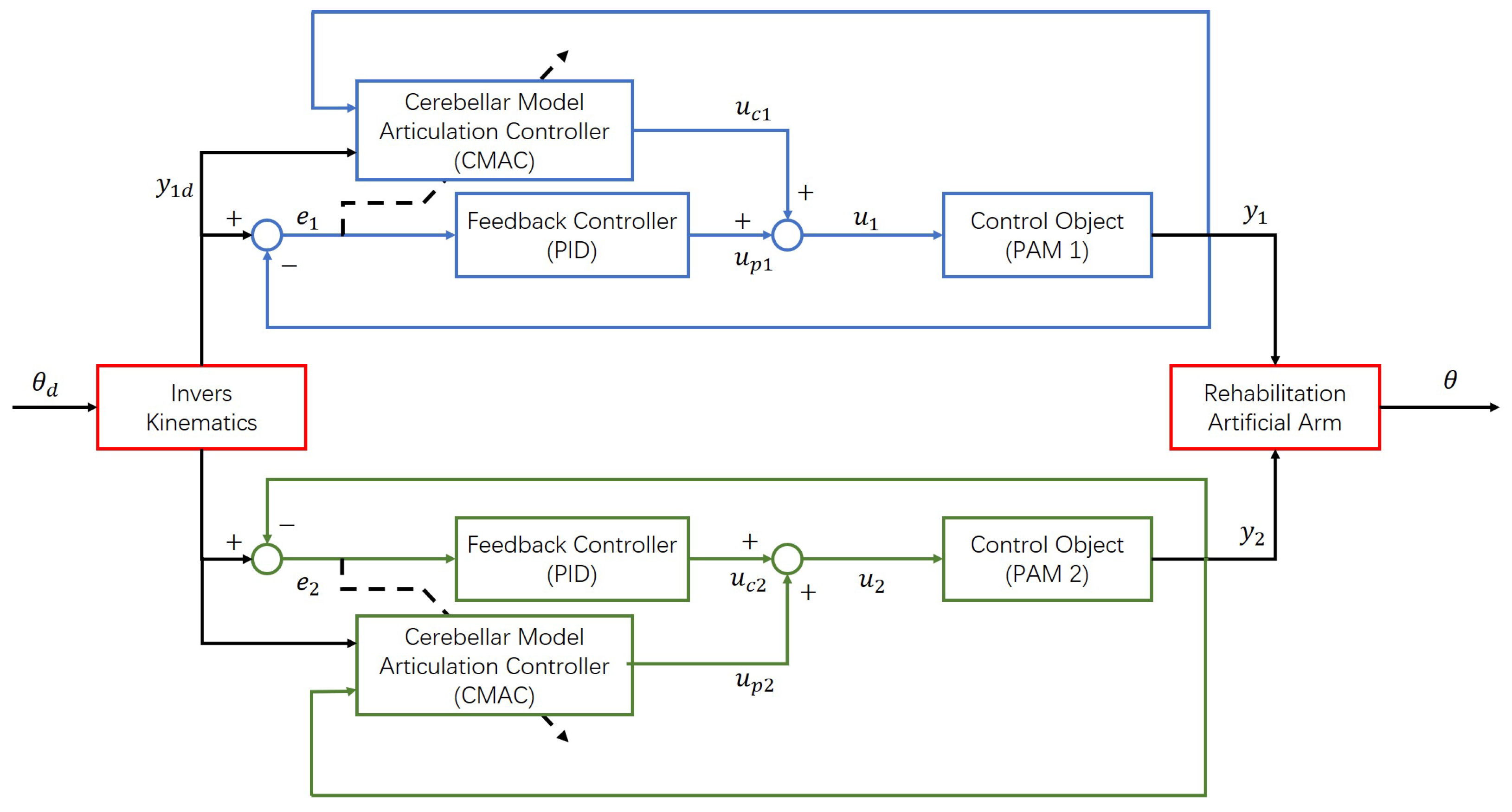 Actuators 10 00123 g007 Actuators 10 00123 g007