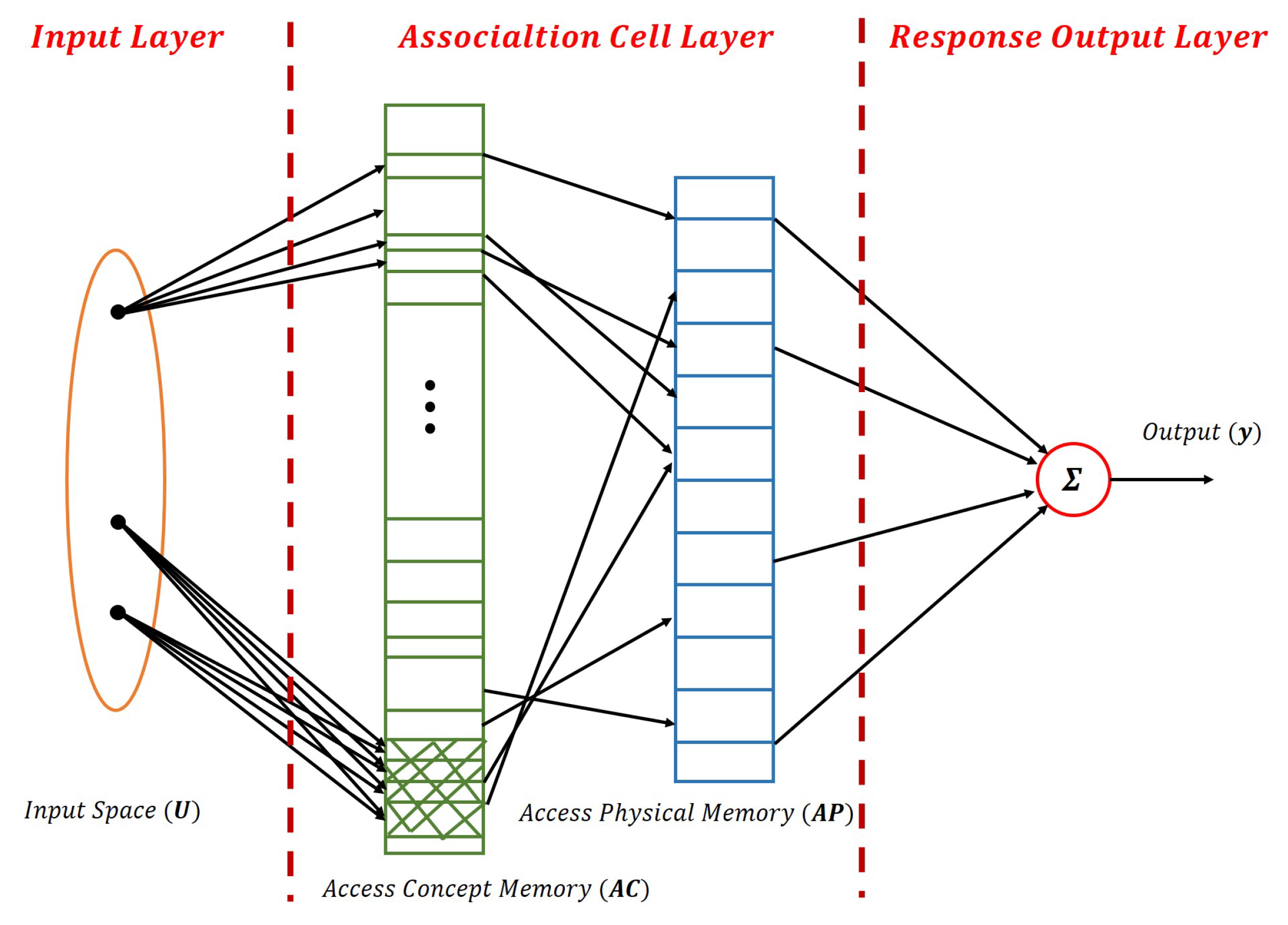 Actuators 10 00123 g008 Actuators 10 00123 g008
