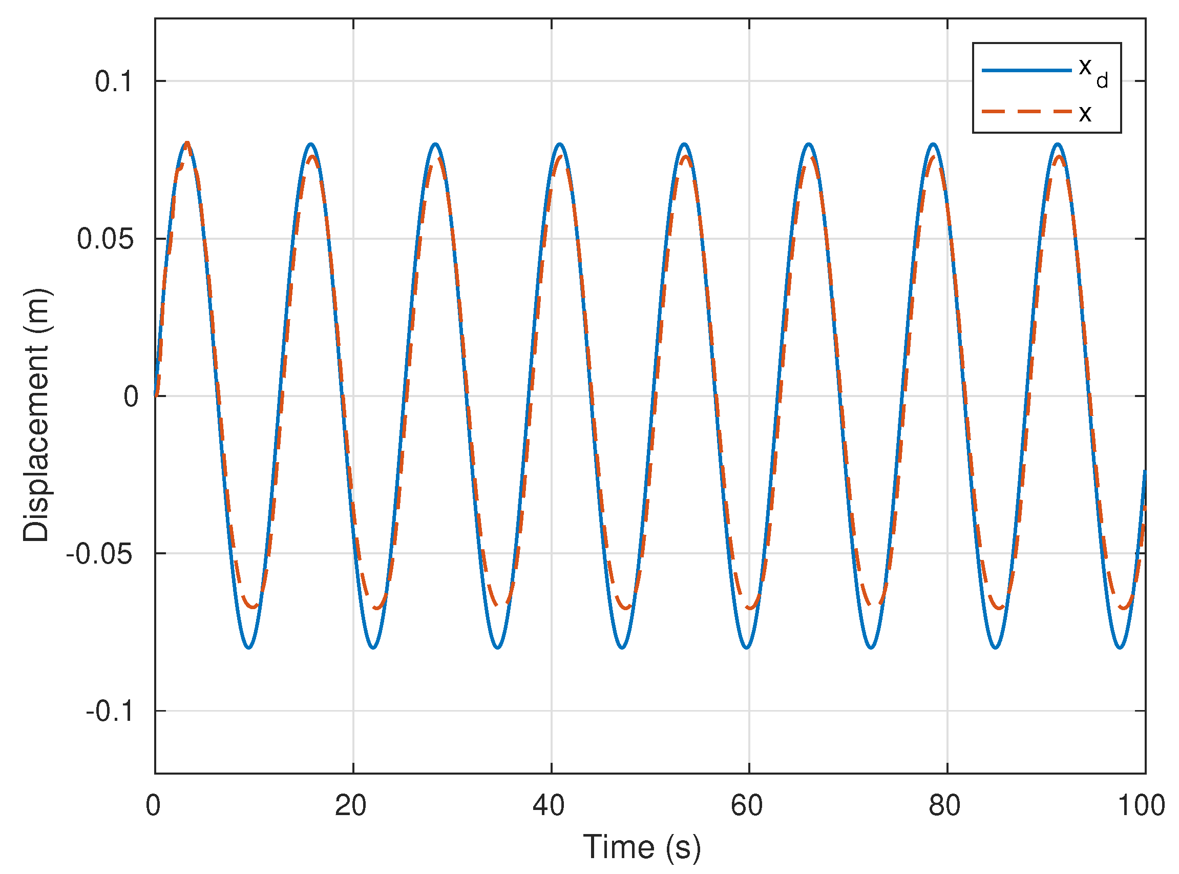 Actuators 10 00123 g010 Actuators 10 00123 g010