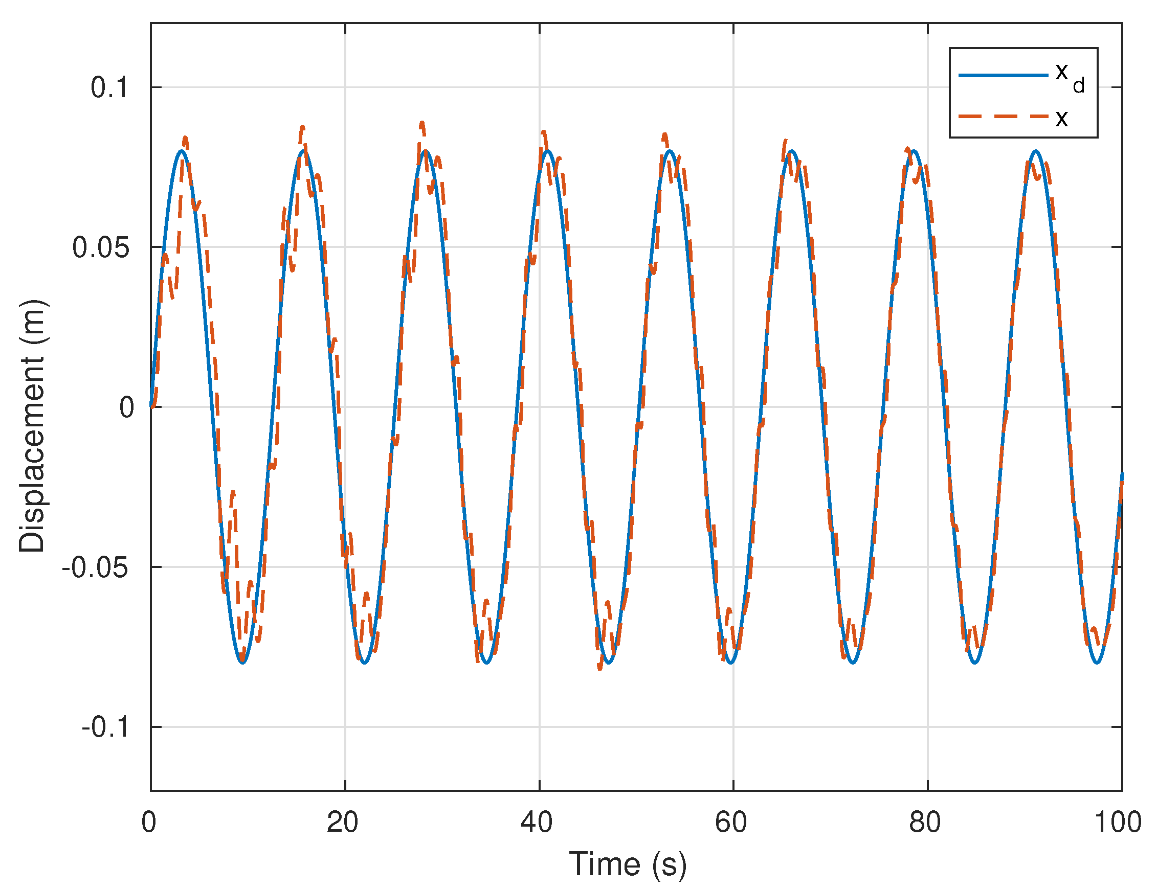 Actuators 10 00123 g011 Actuators 10 00123 g011