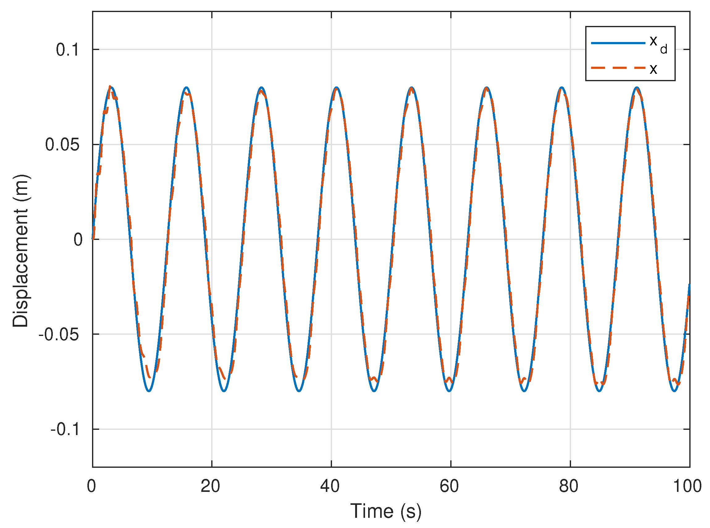 Actuators 10 00123 g012 Actuators 10 00123 g012