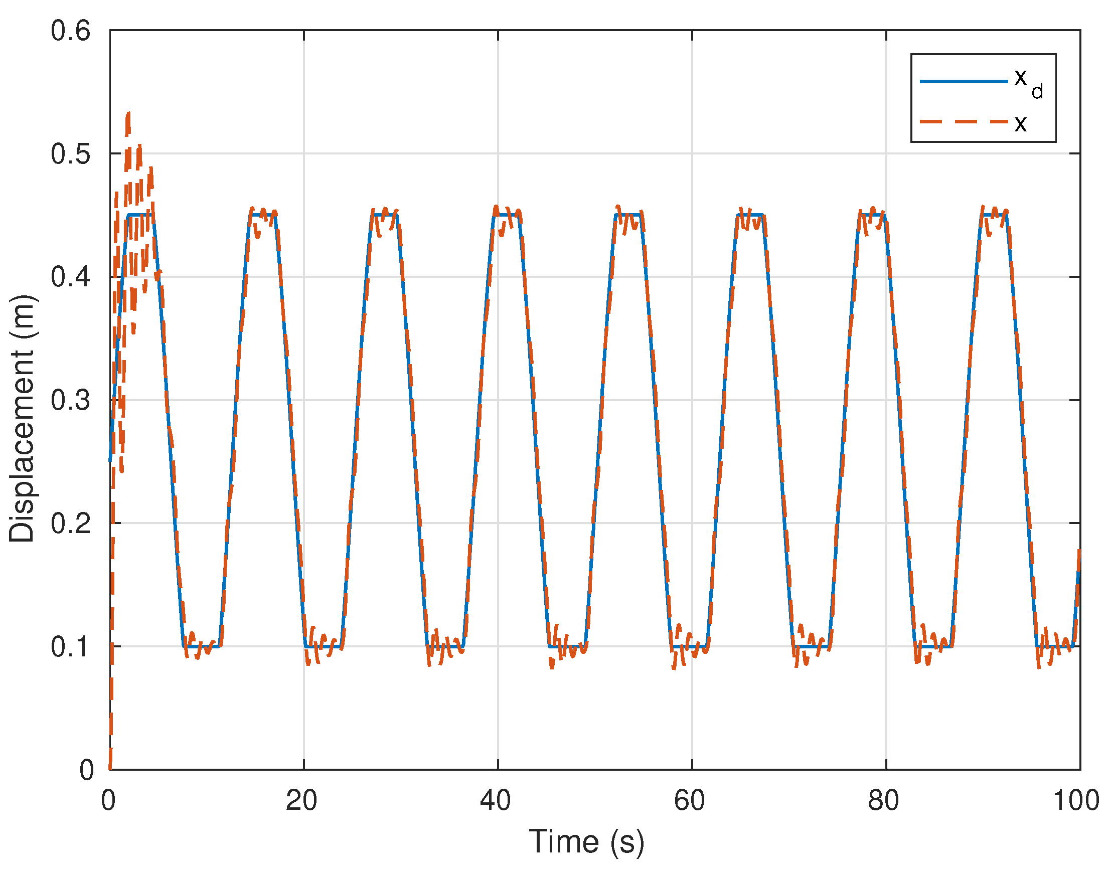 Actuators 10 00123 g013 Actuators 10 00123 g013