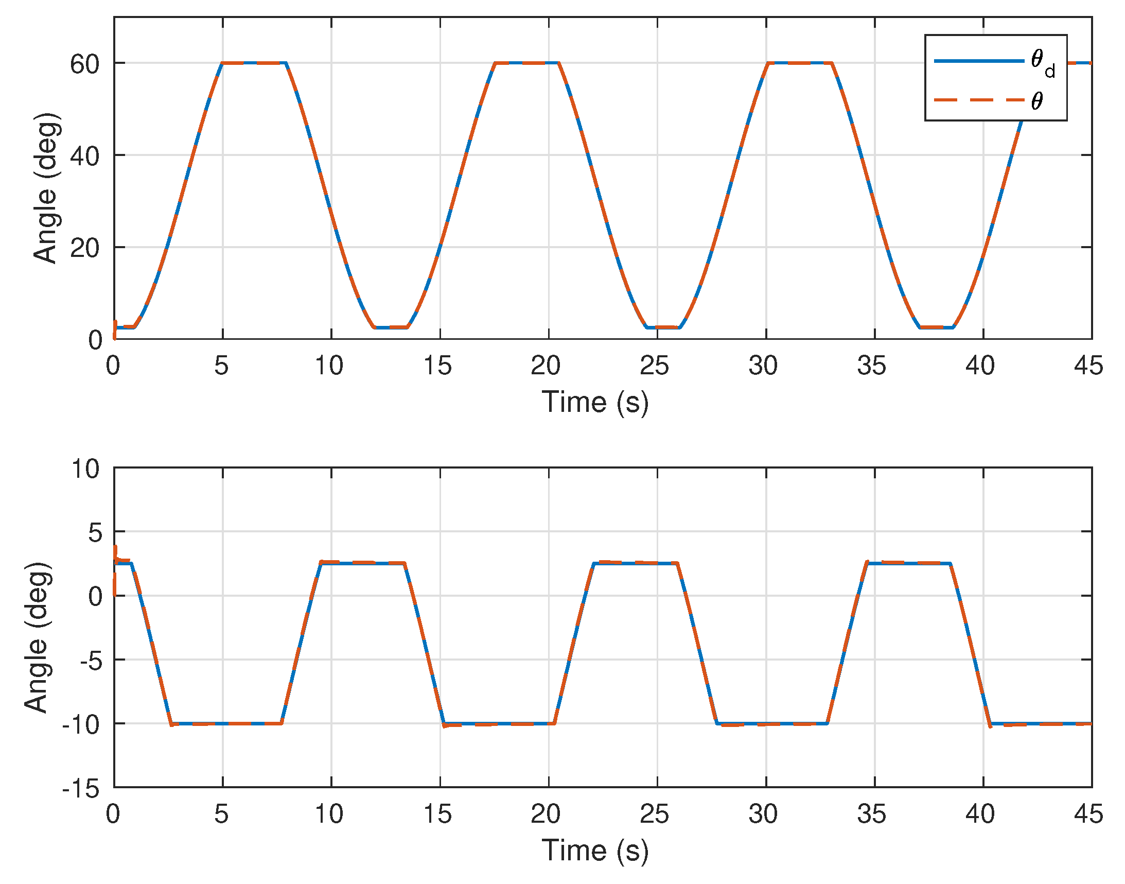 Actuators 10 00123 g014 Actuators 10 00123 g014