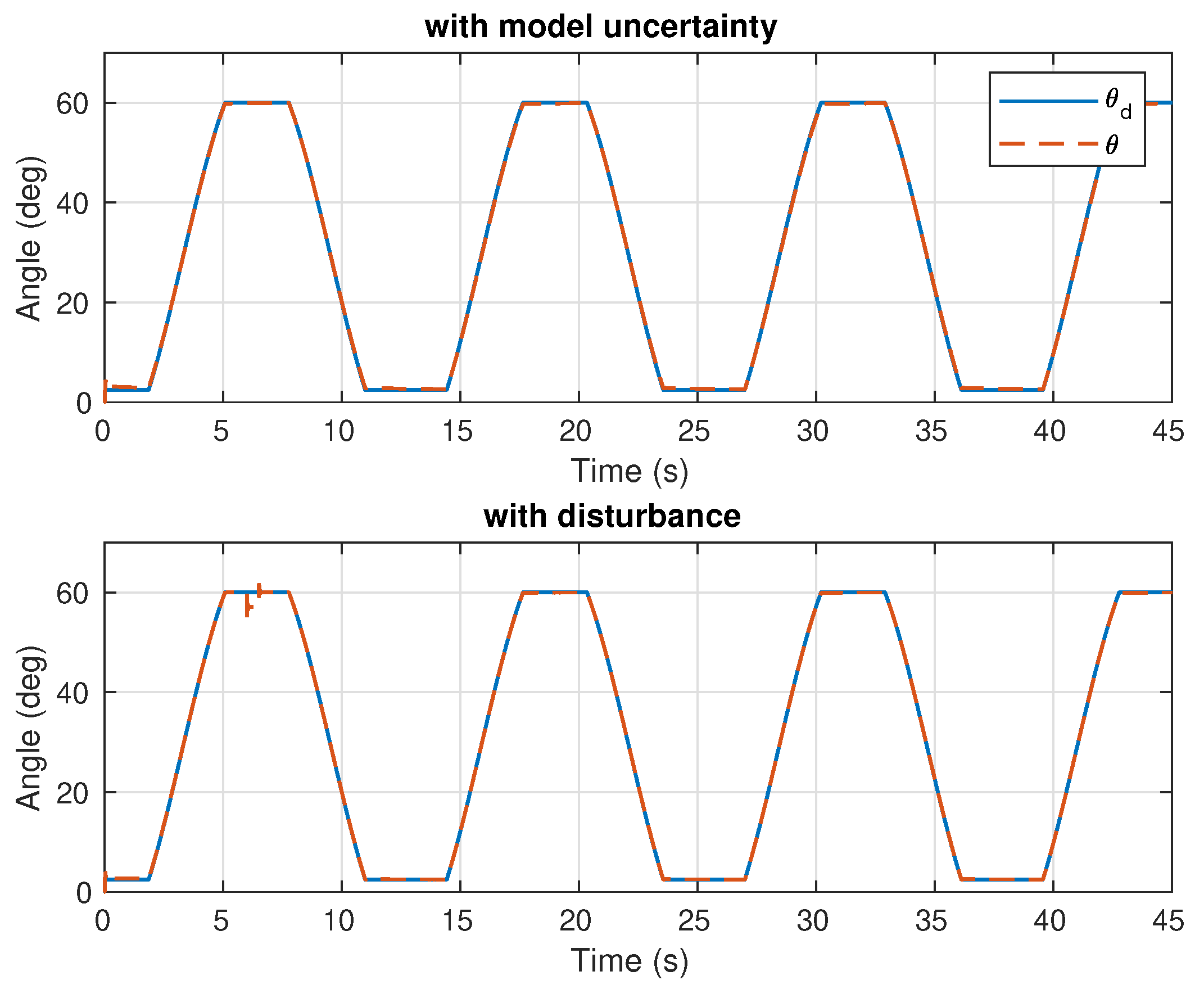 Actuators 10 00123 g015 Actuators 10 00123 g015