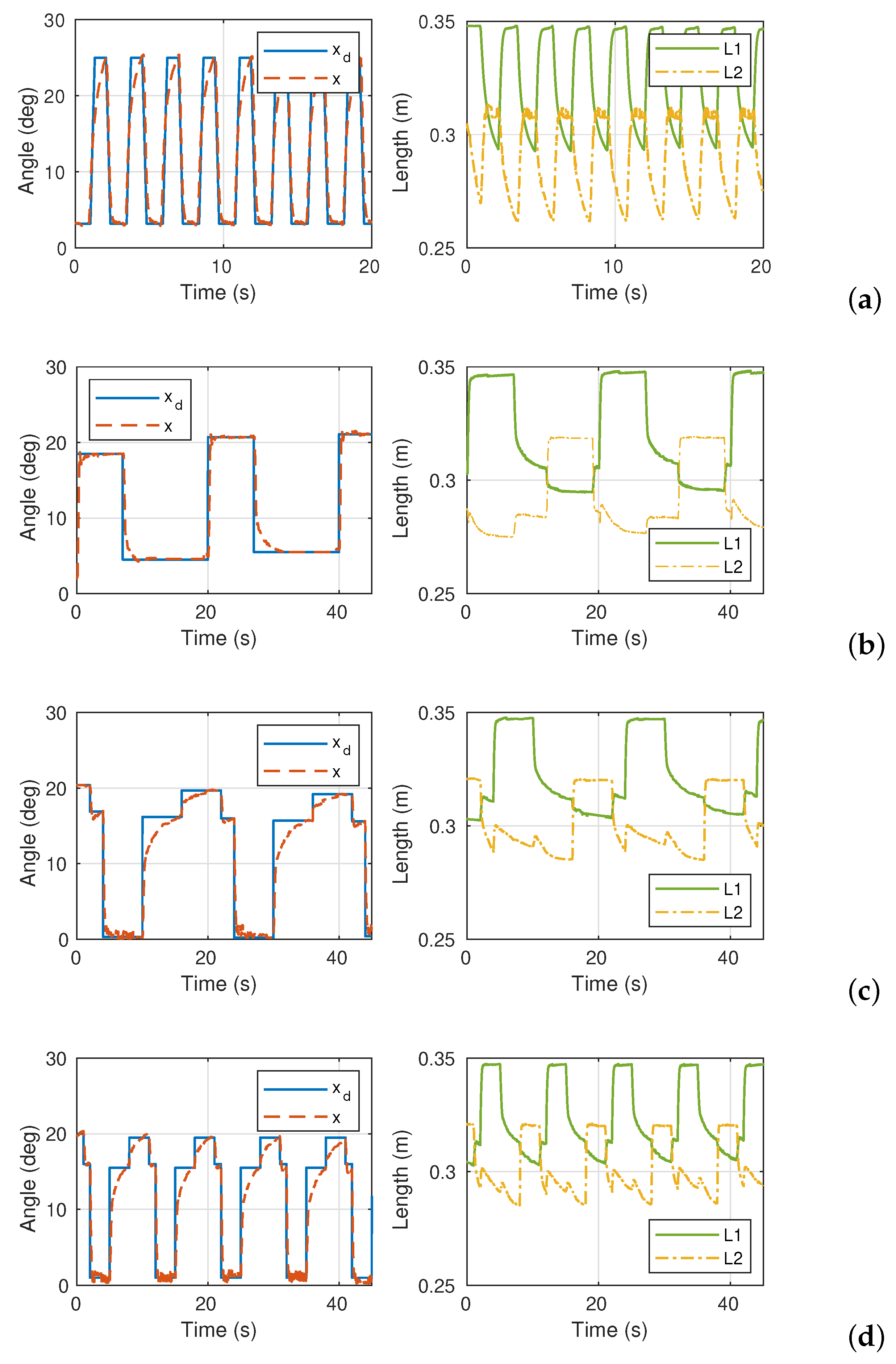 Actuators 10 00123 g017 Actuators 10 00123 g017