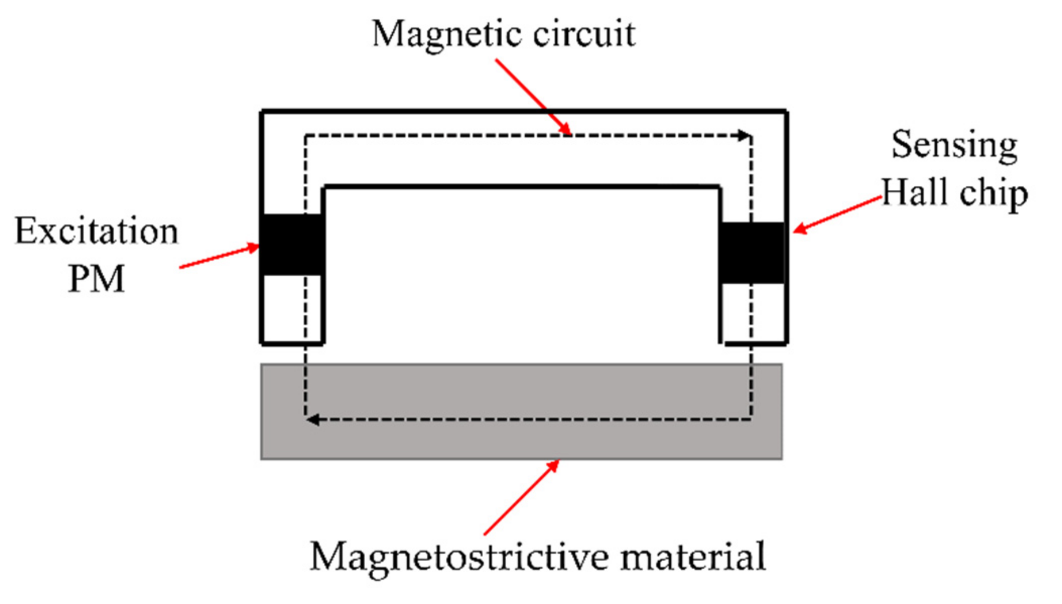 Actuators 10 00124 g002 Actuators 10 00124 g002