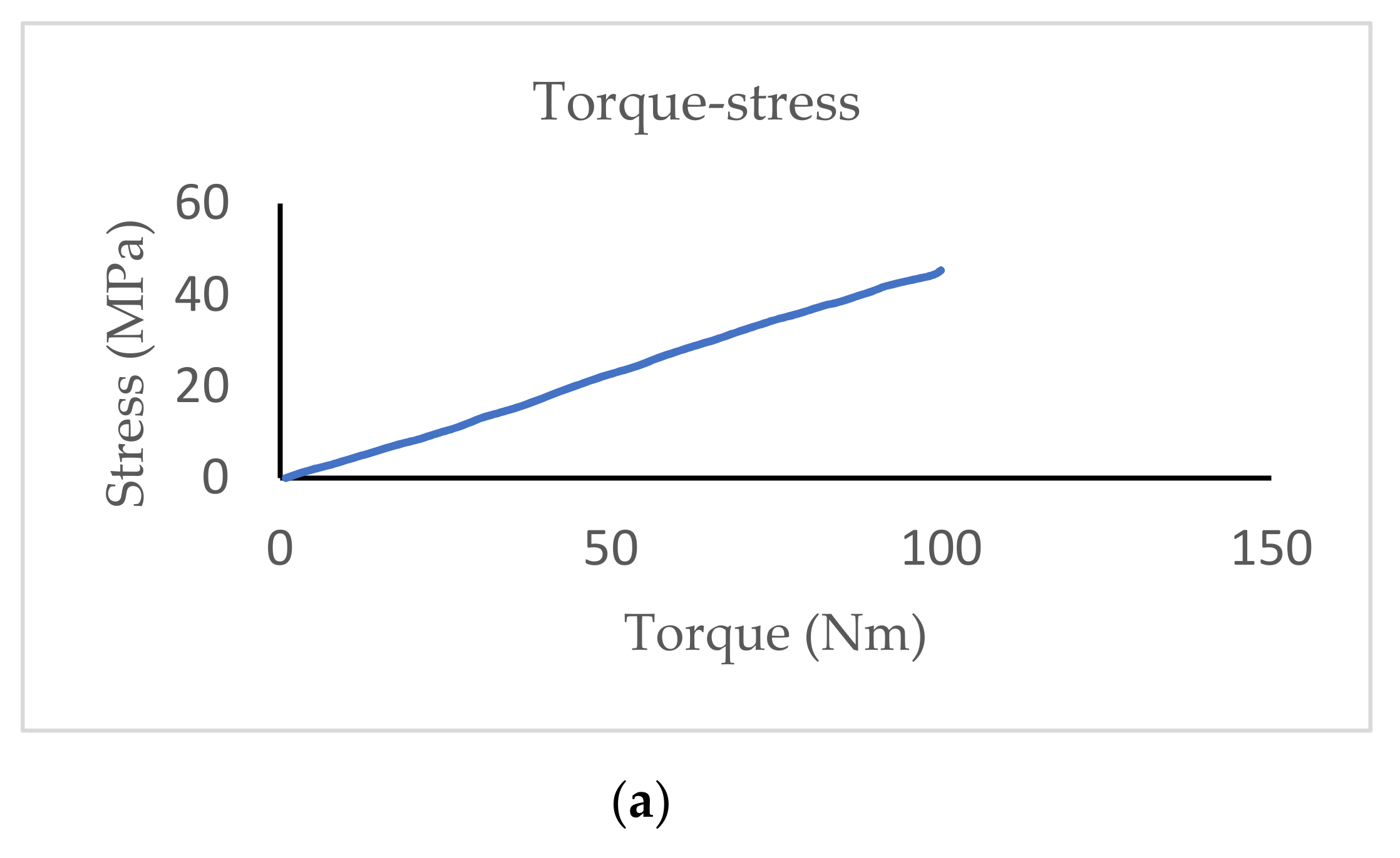 Actuators 10 00124 g010a Actuators 10 00124 g010a