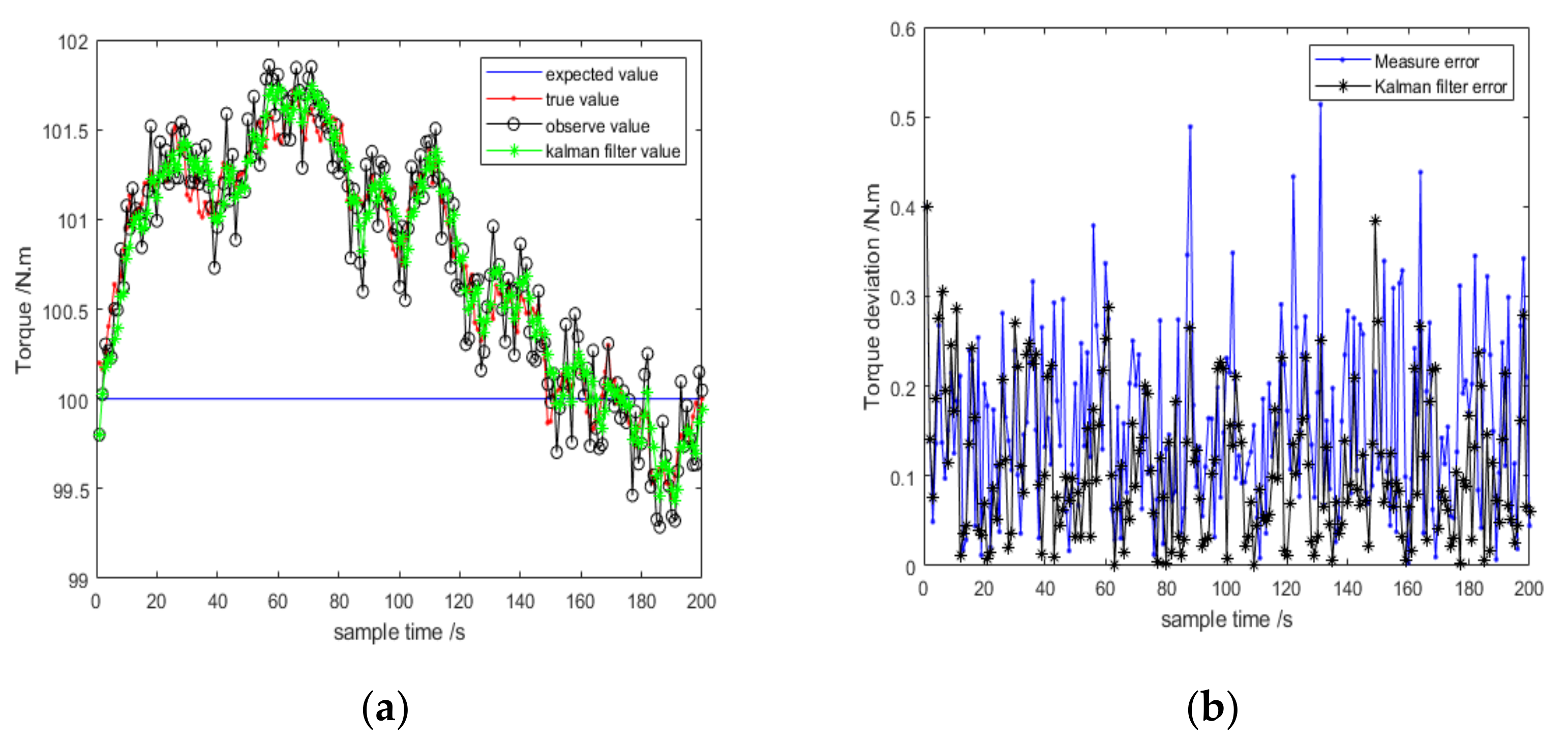 Actuators 10 00124 g014 Actuators 10 00124 g014