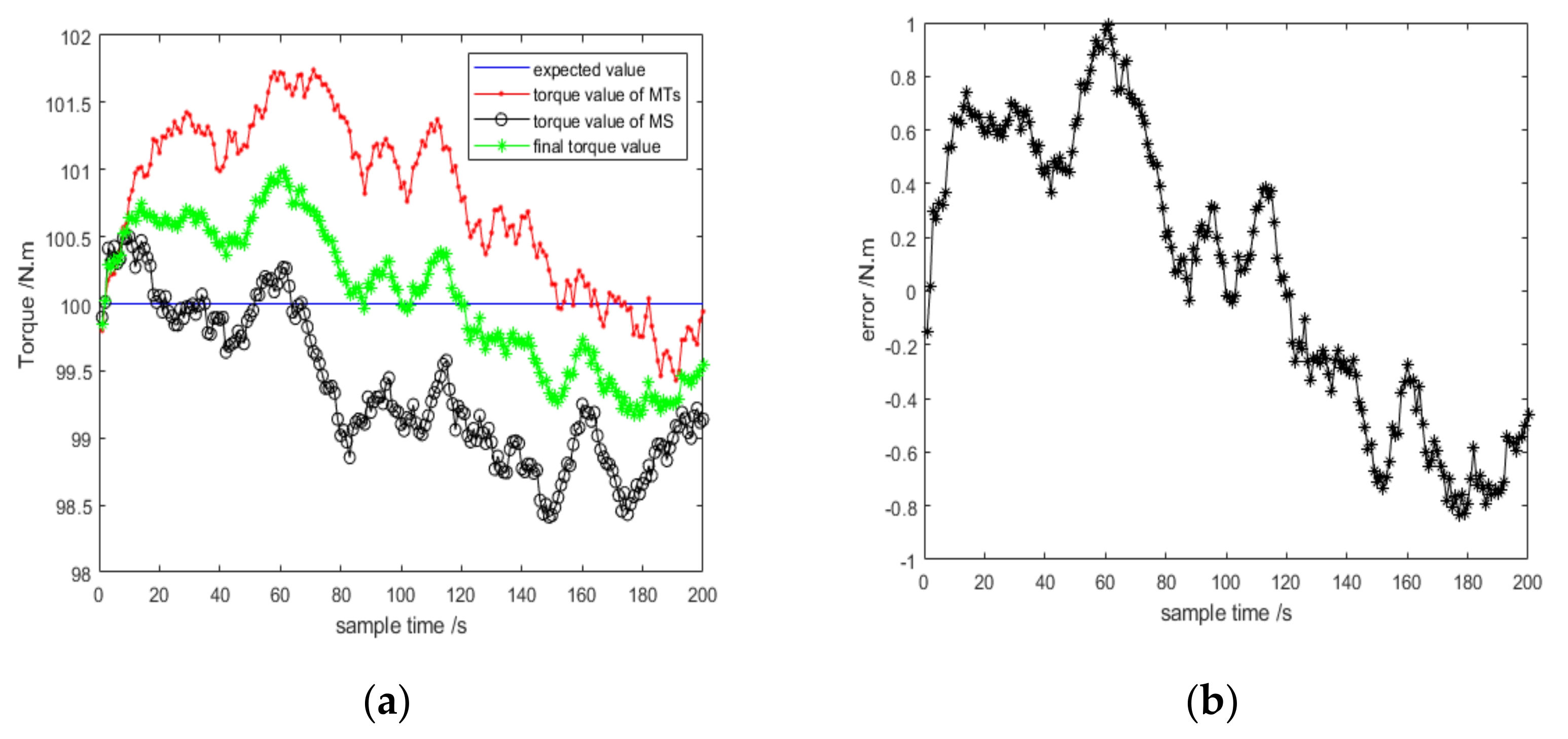Actuators 10 00124 g016 Actuators 10 00124 g016