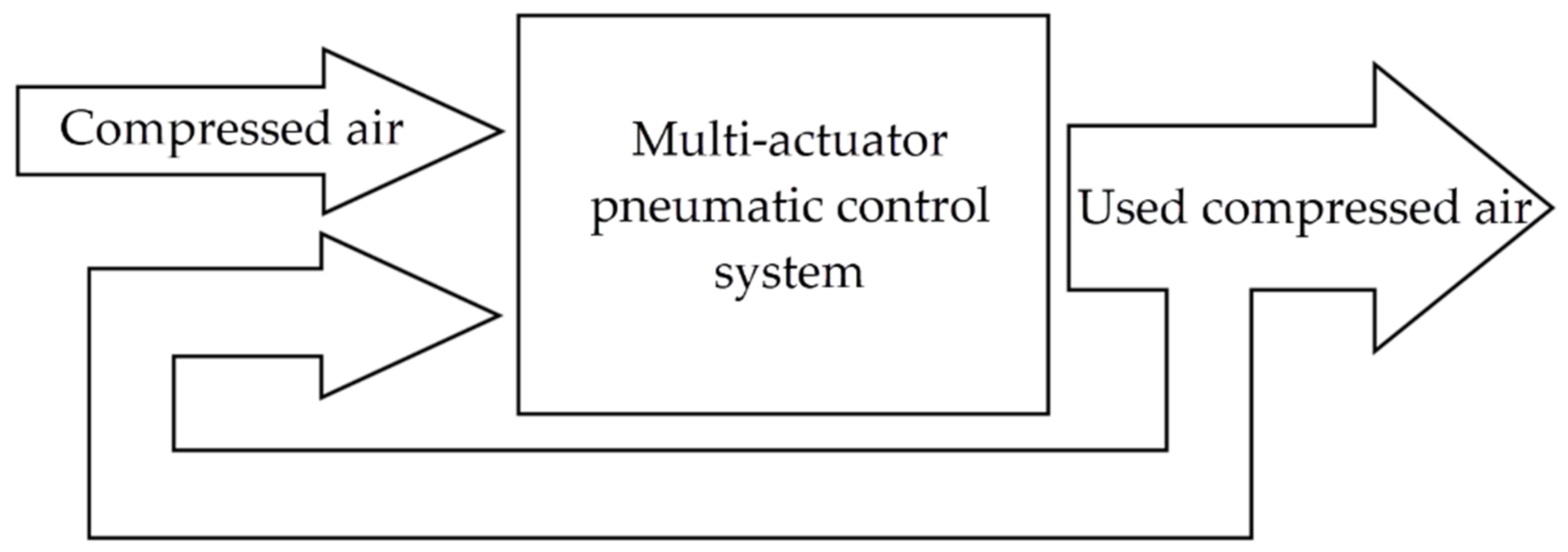 Actuators 10 00125 g001 Actuators 10 00125 g001